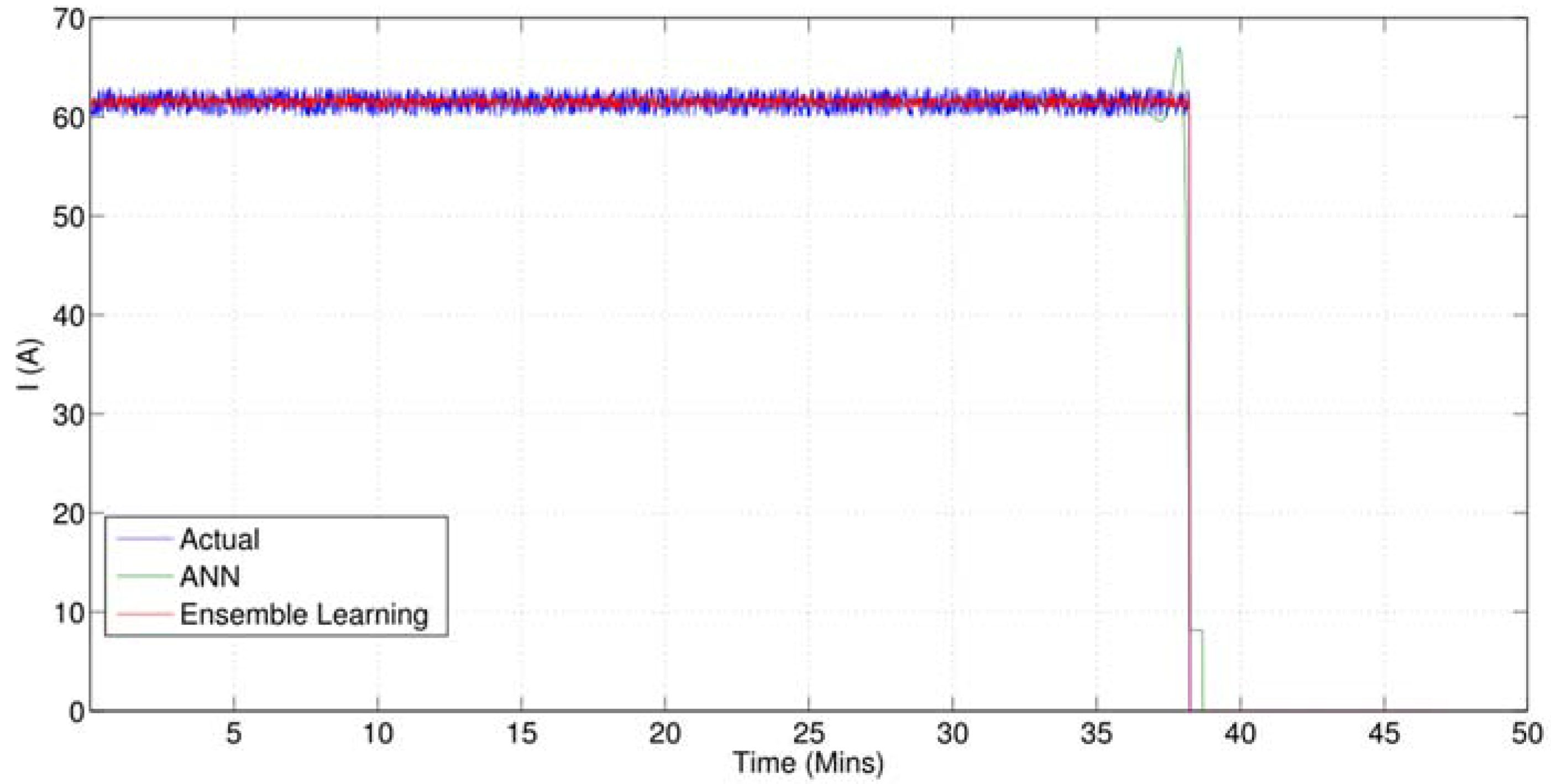 Batteries 03 00018 g017 550