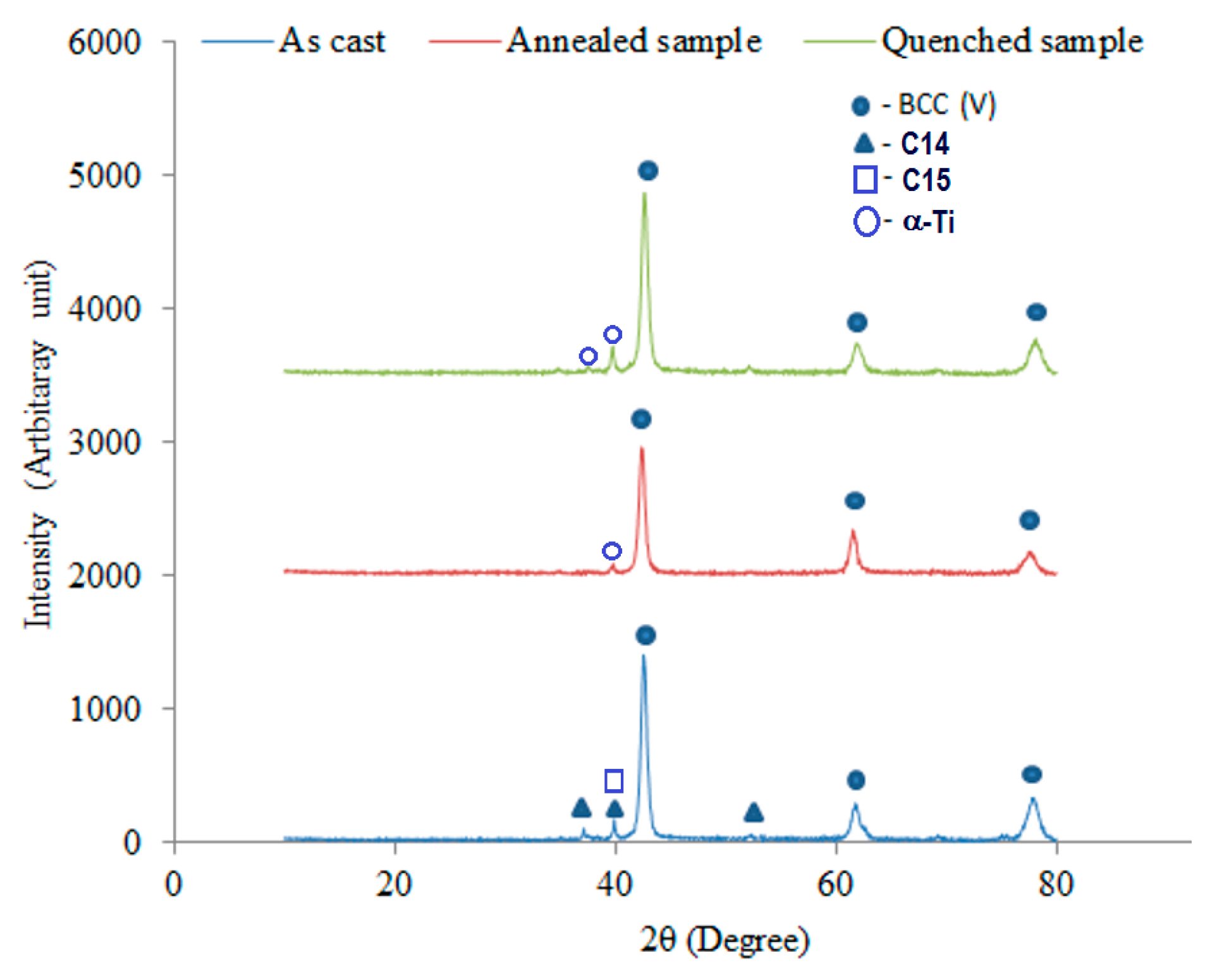 Batteries 03 00019 g001