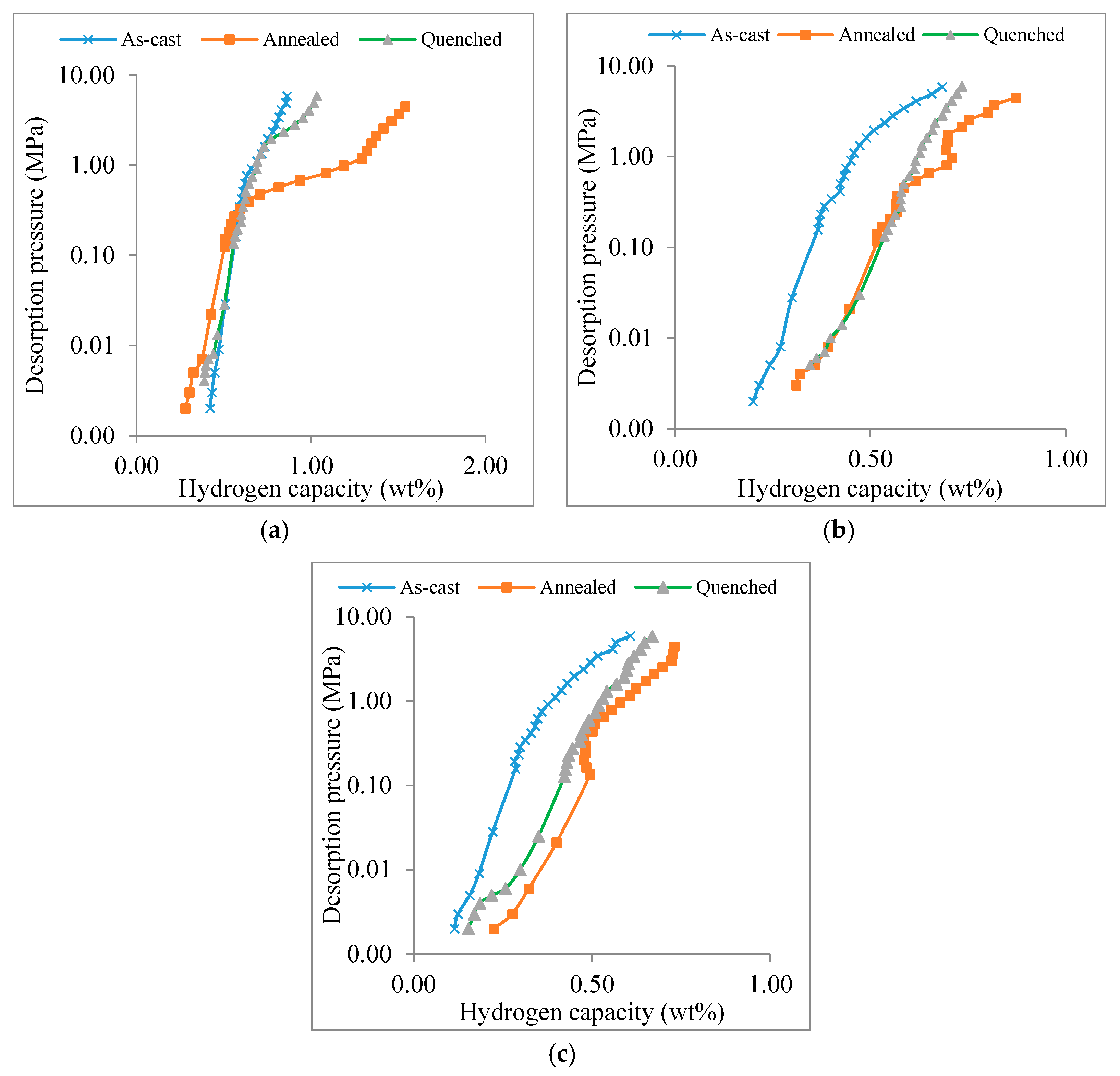 Batteries 03 00019 g003