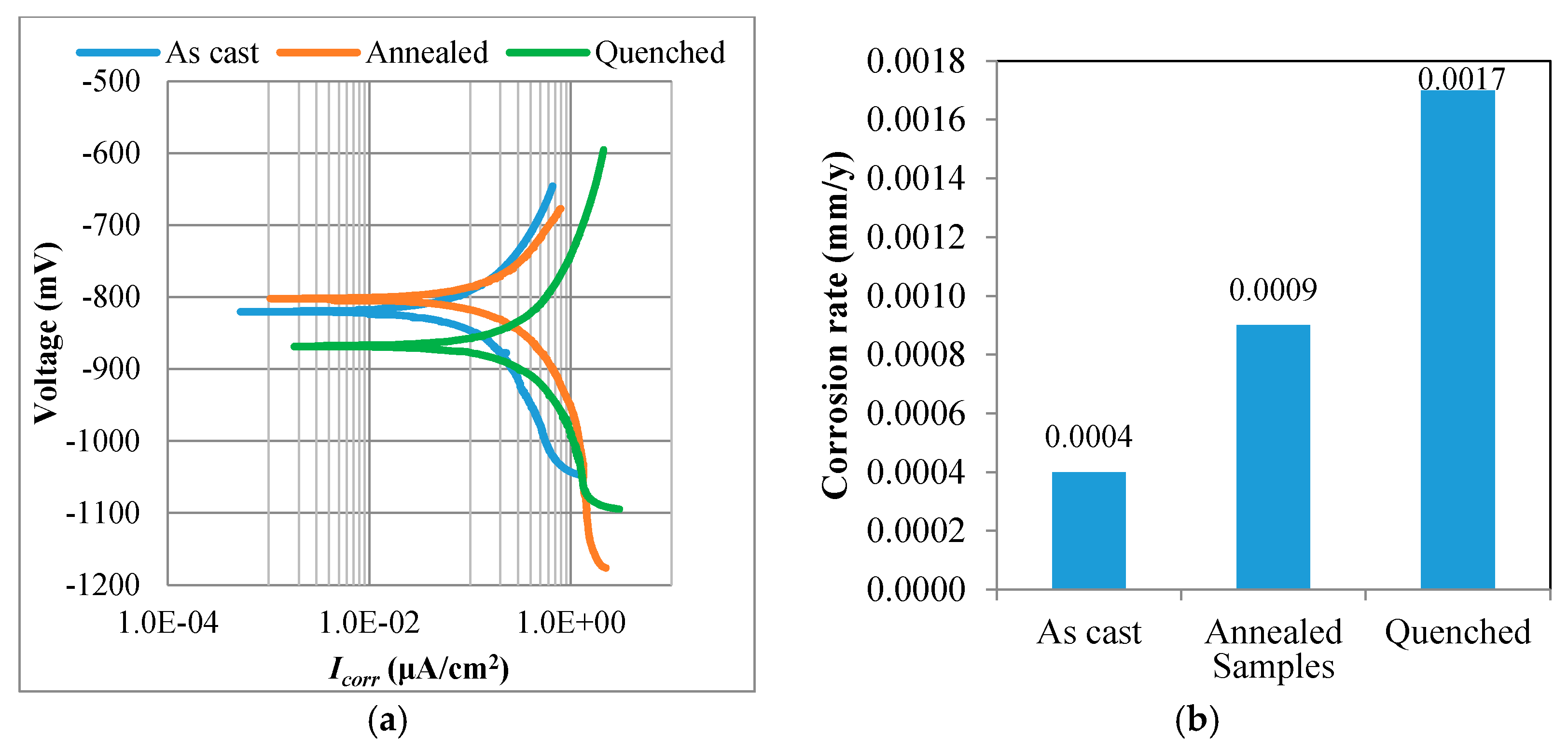 Batteries 03 00019 g005