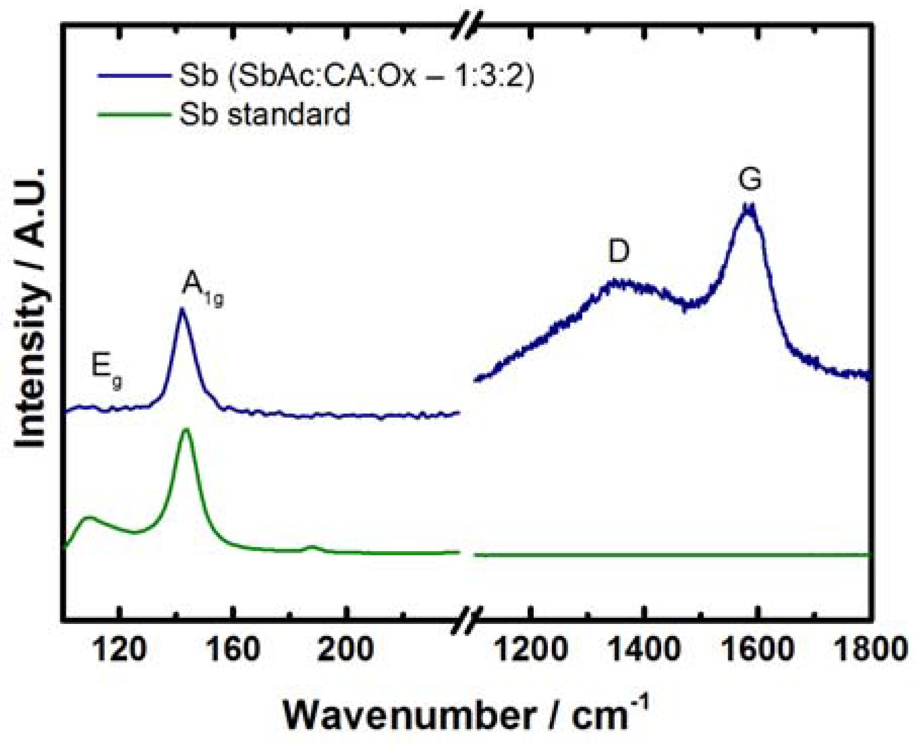 Batteries 03 00020 g002