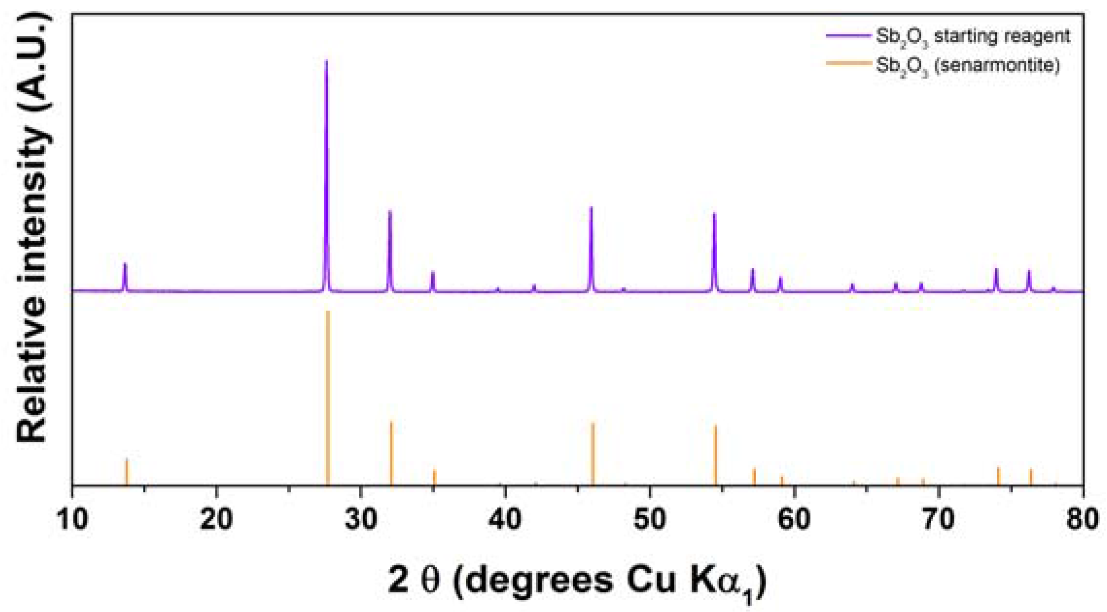 Batteries 03 00020 g003