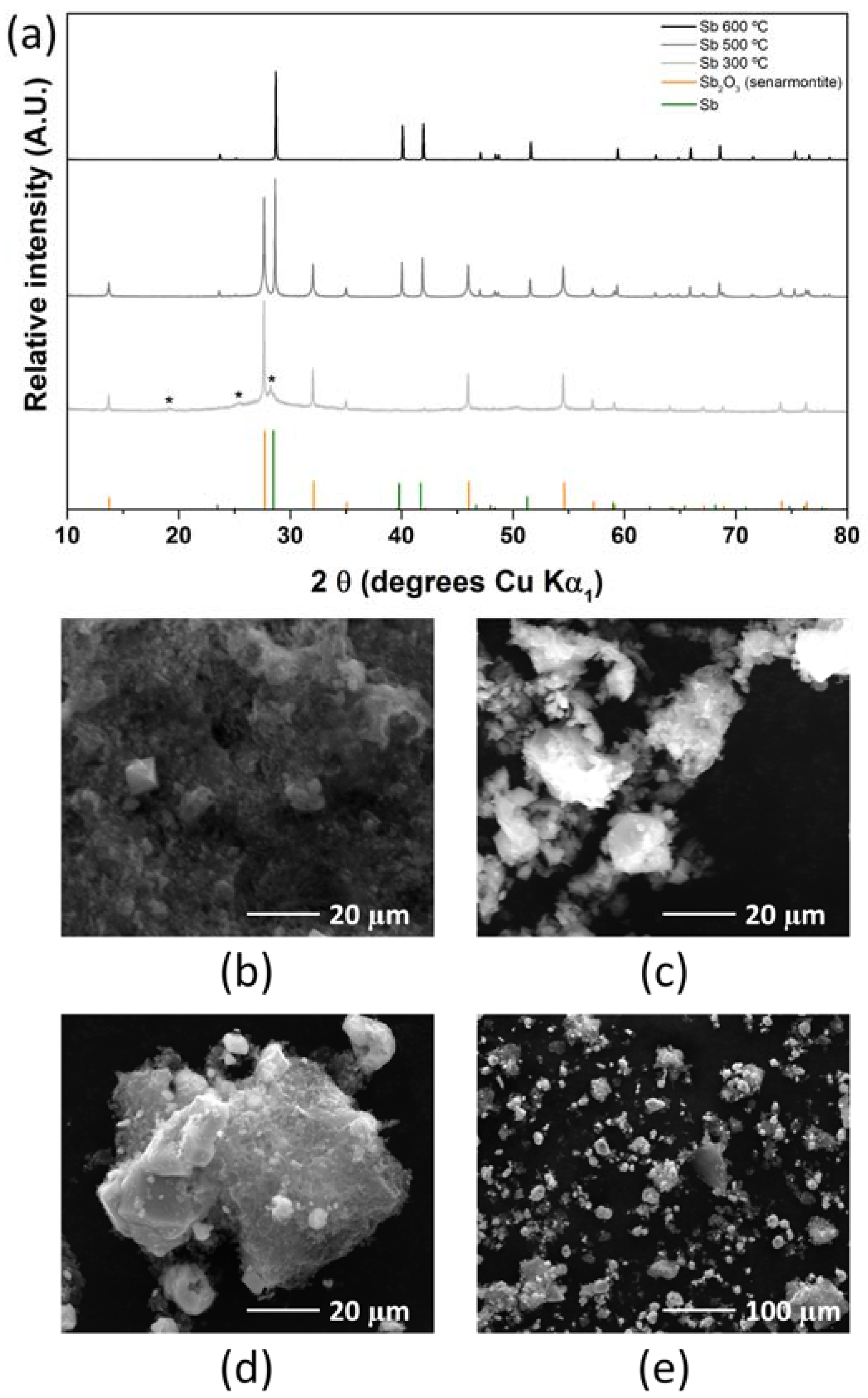 Batteries 03 00020 g004