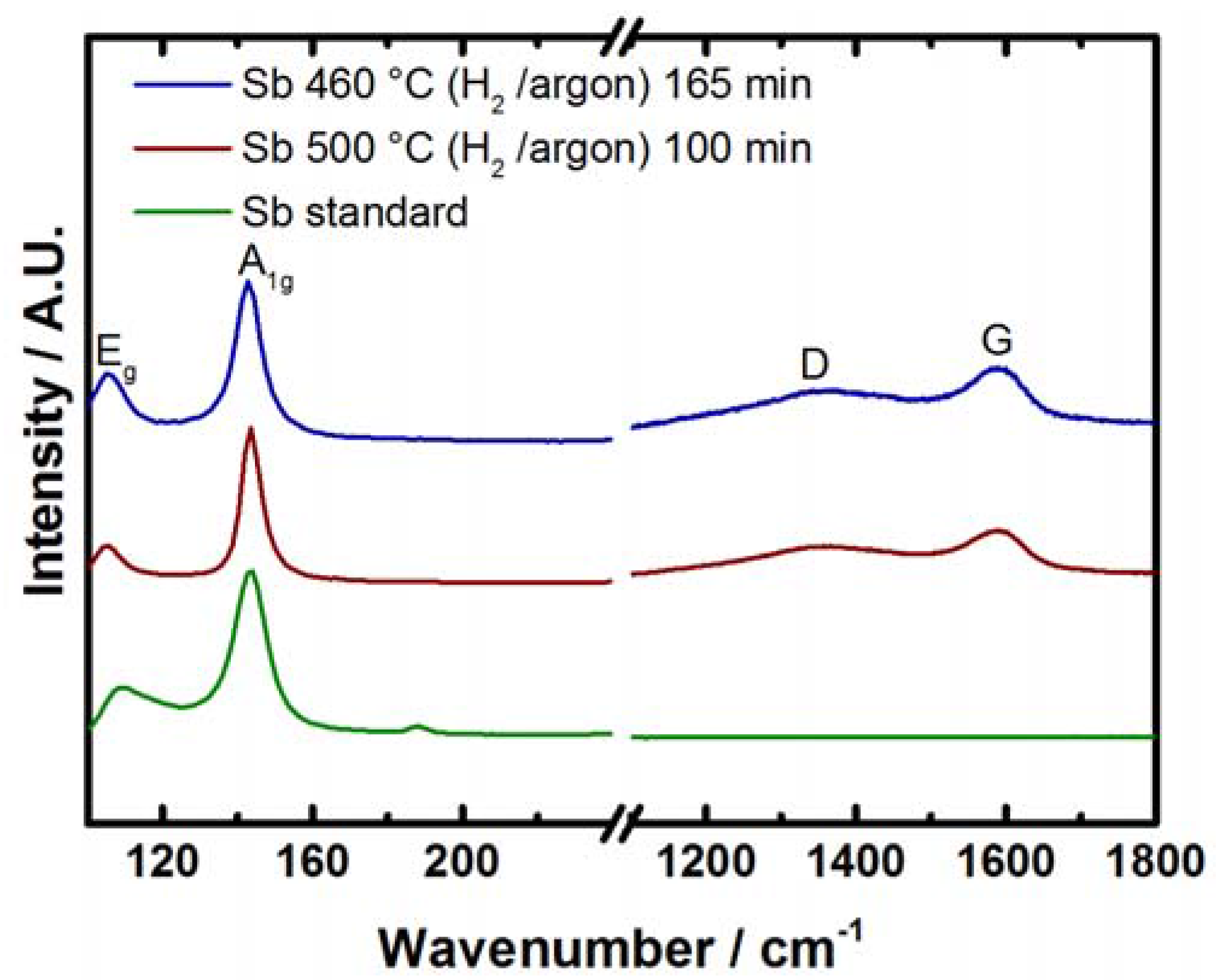 Batteries 03 00020 g008