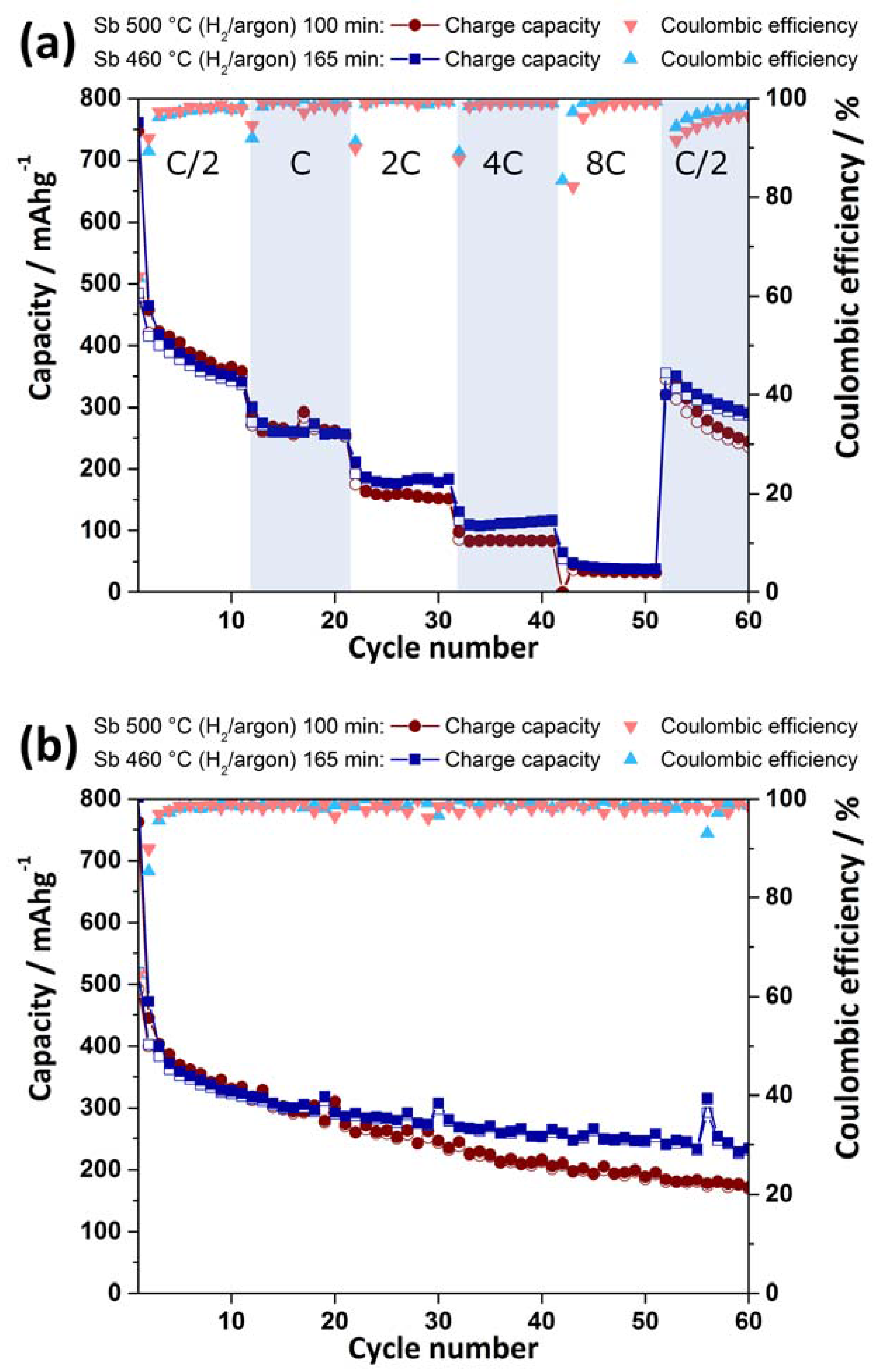 Batteries 03 00020 g009