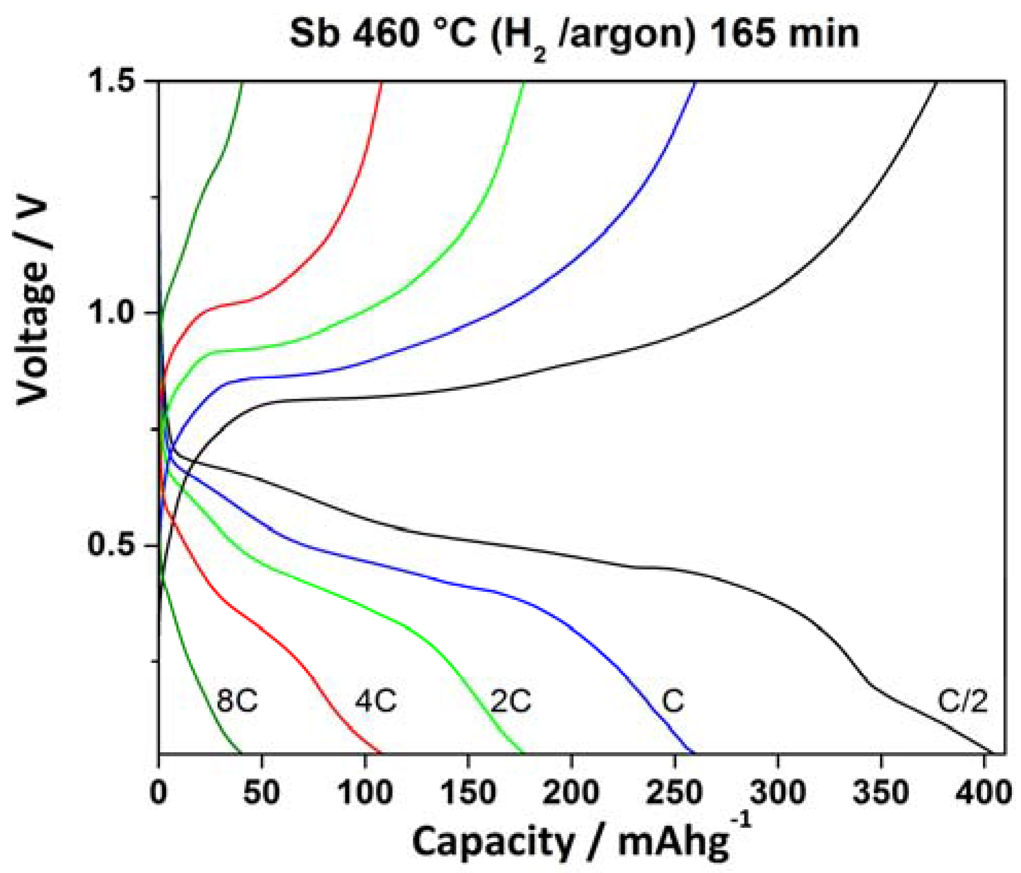 Batteries 03 00020 g010