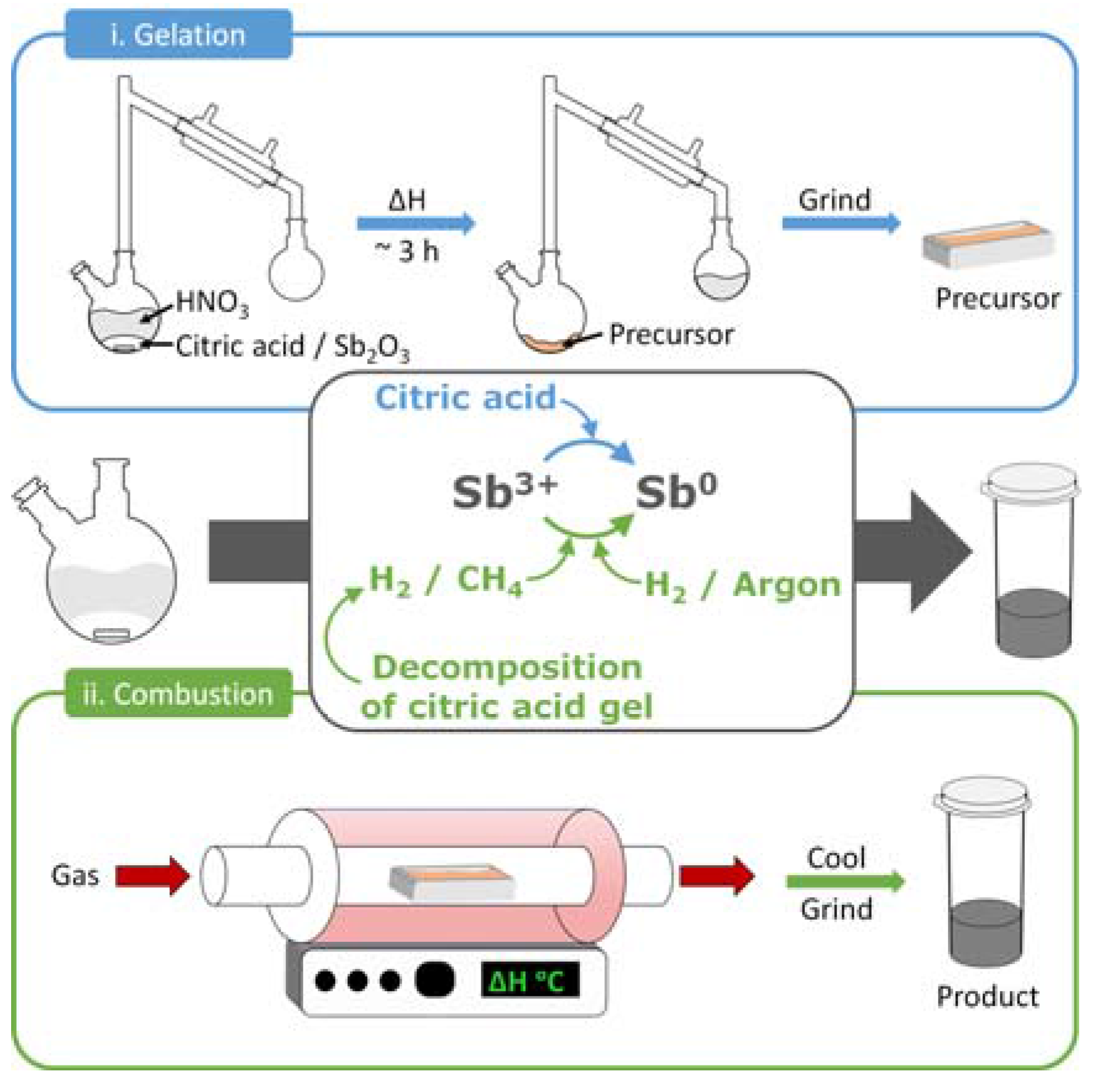 Batteries 03 00020 sch001