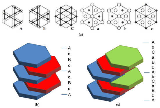 Comparison of C14- and C15-Predomiated AB2 Metal Hydride