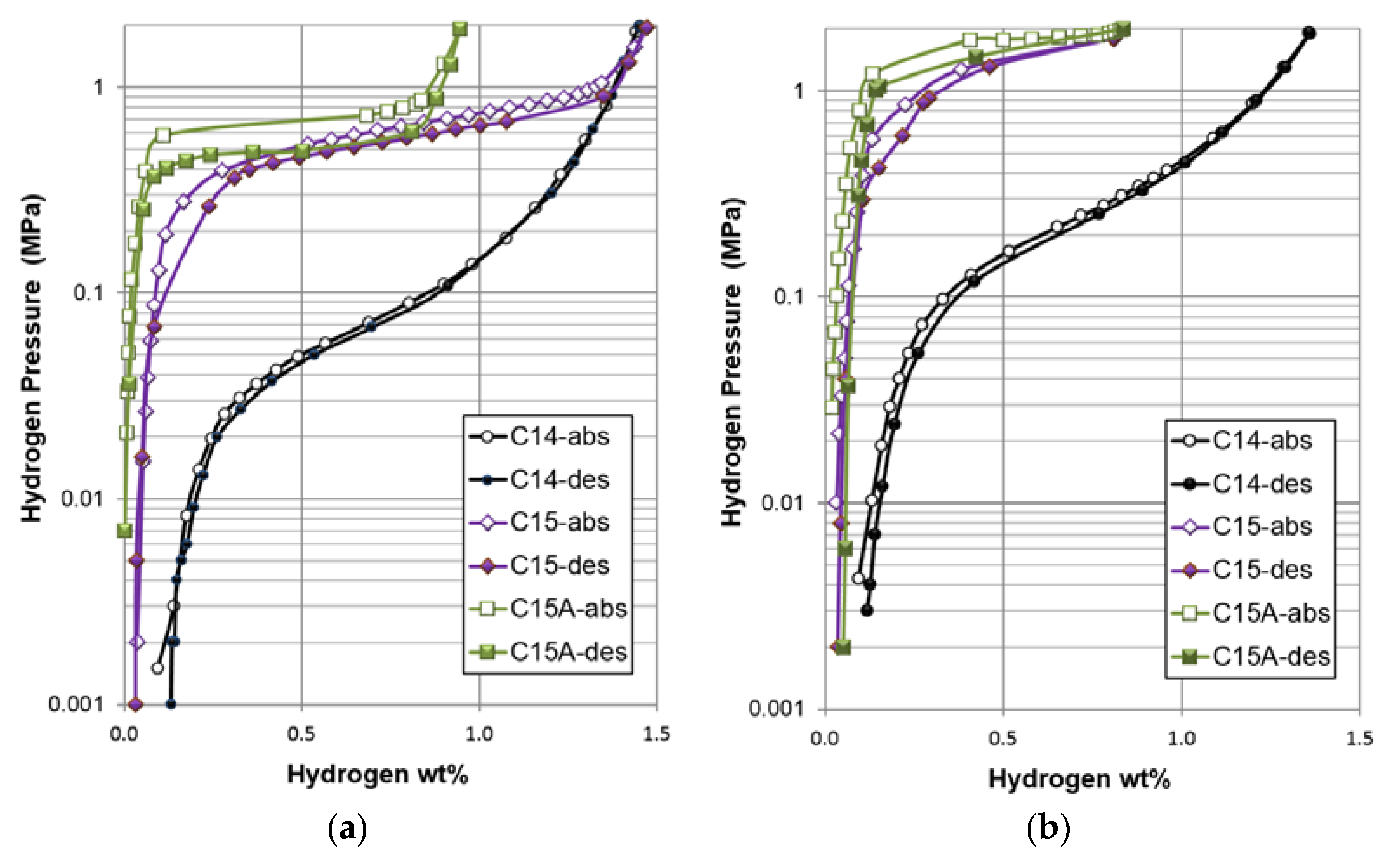 Batteries 03 00022 g005 550
