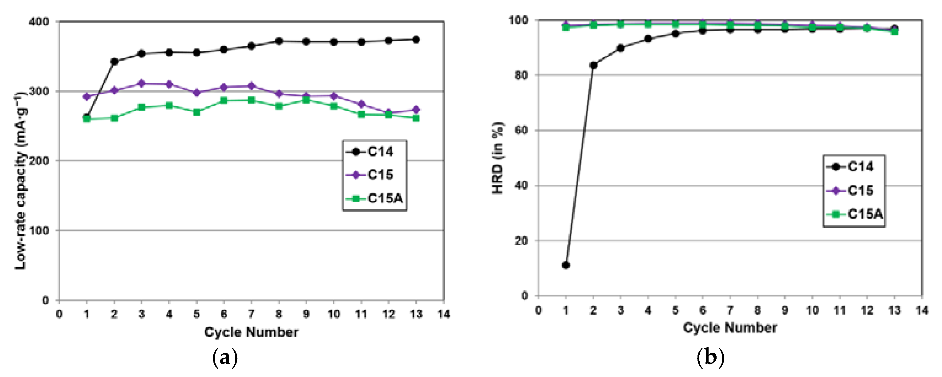 Batteries 03 00022 g006 550