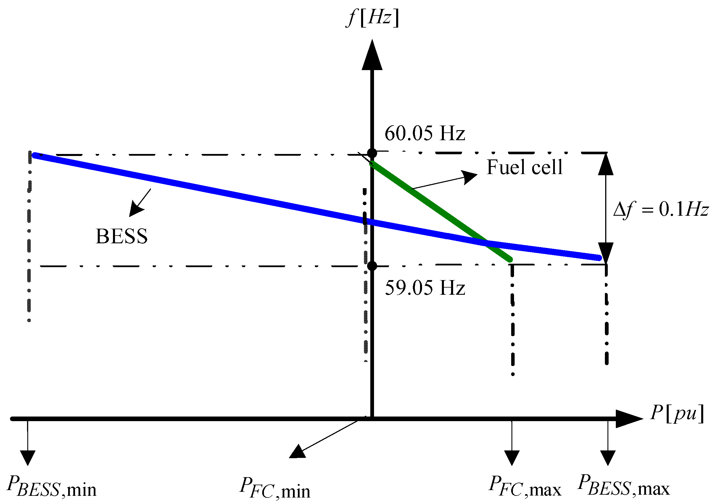 Batteries 03 00023 g003 Batteries 03 00023 g003