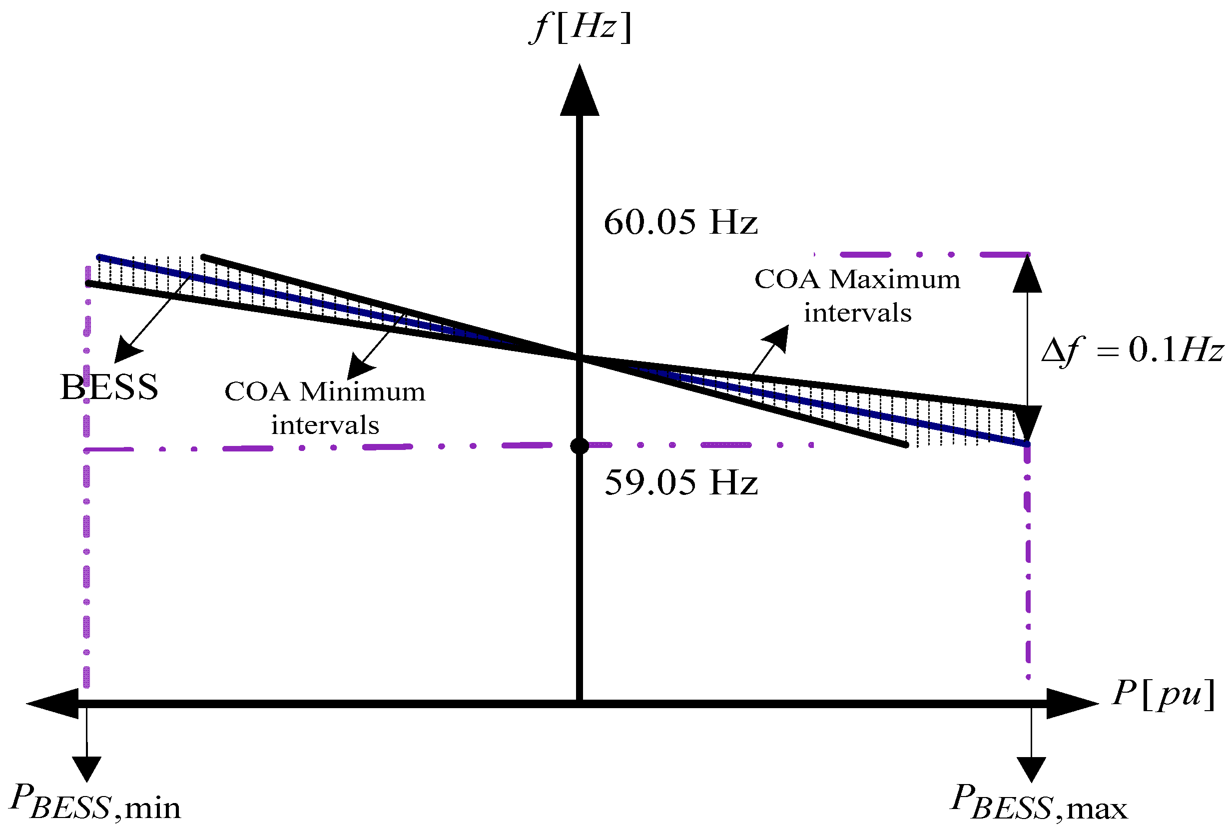 Batteries 03 00023 g008 Batteries 03 00023 g008
