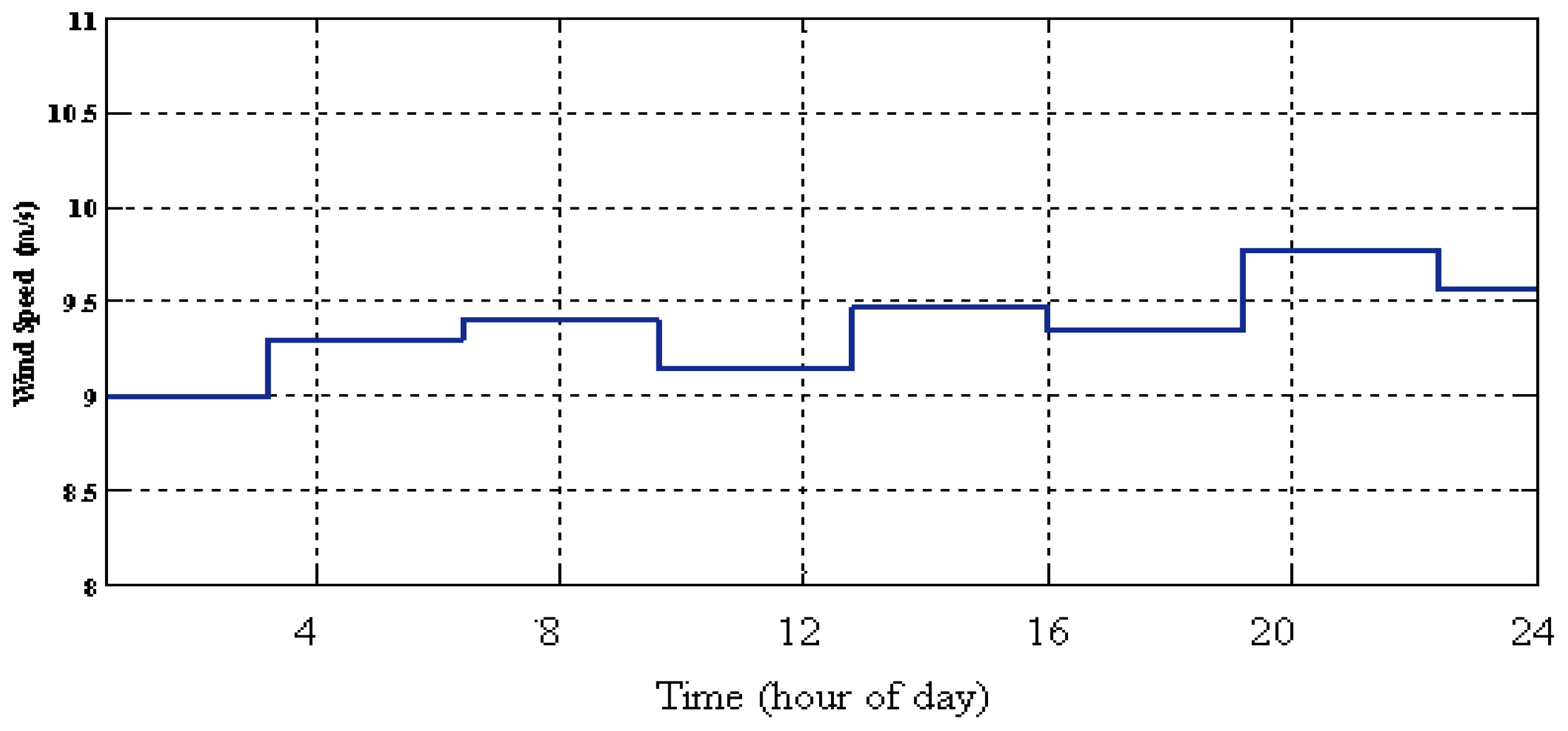 Batteries 03 00023 g010 Batteries 03 00023 g010