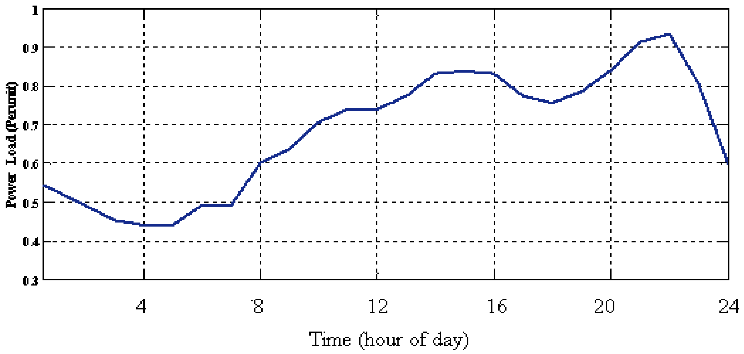 Batteries 03 00023 g011 Batteries 03 00023 g011