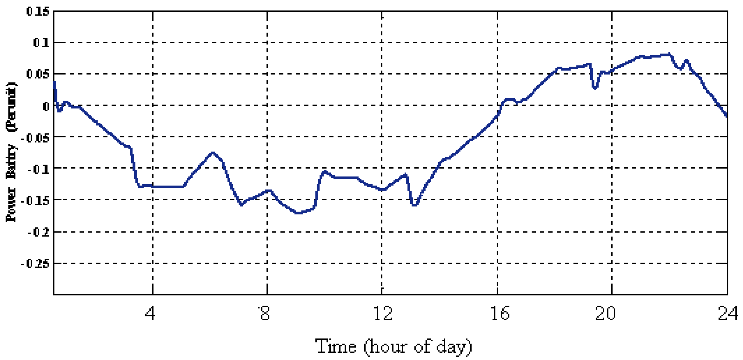 Batteries 03 00023 g015 Batteries 03 00023 g015