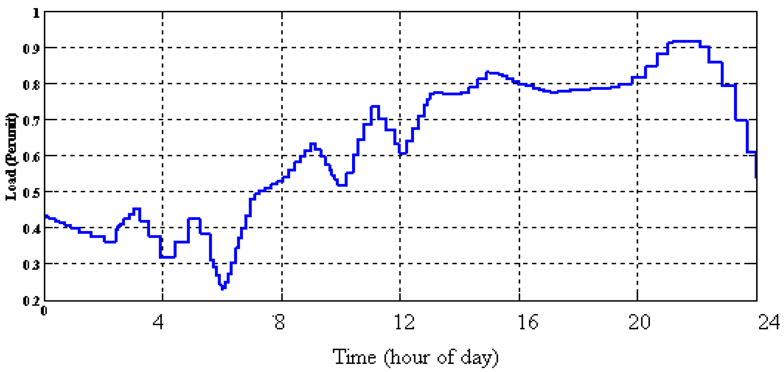 Batteries 03 00023 g019 Batteries 03 00023 g019