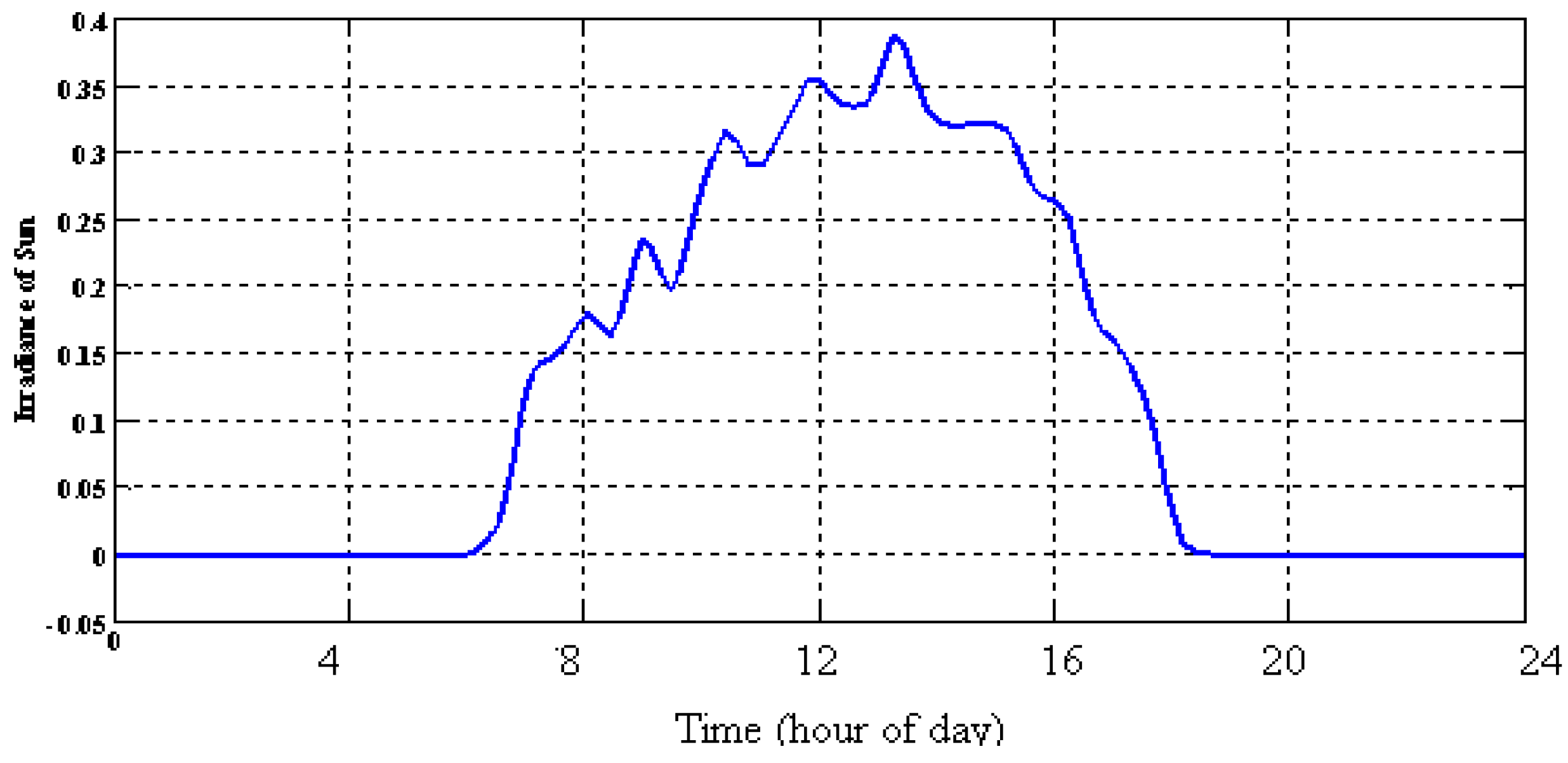 Batteries 03 00023 g020 Batteries 03 00023 g020