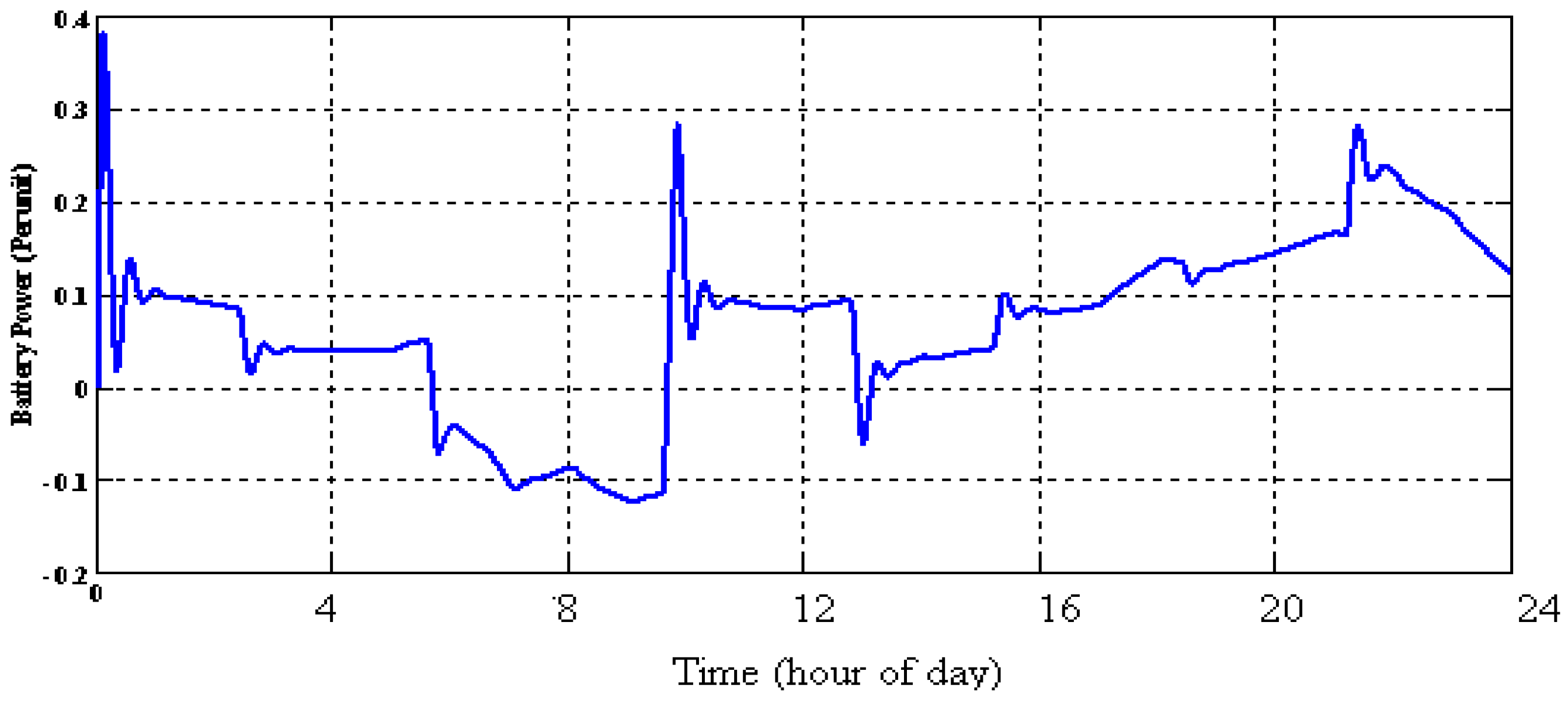 Batteries 03 00023 g023 Batteries 03 00023 g023
