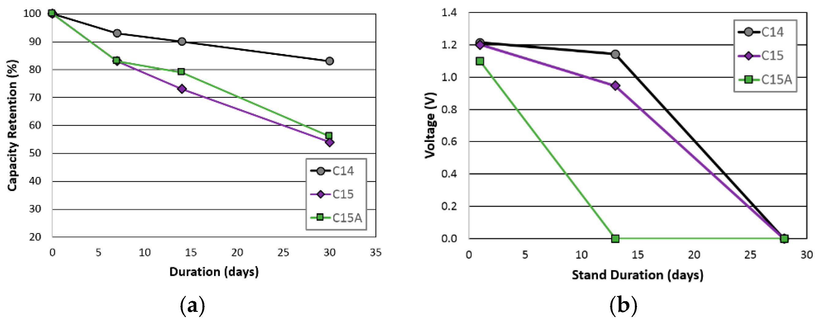 Batteries 03 00029 g004
