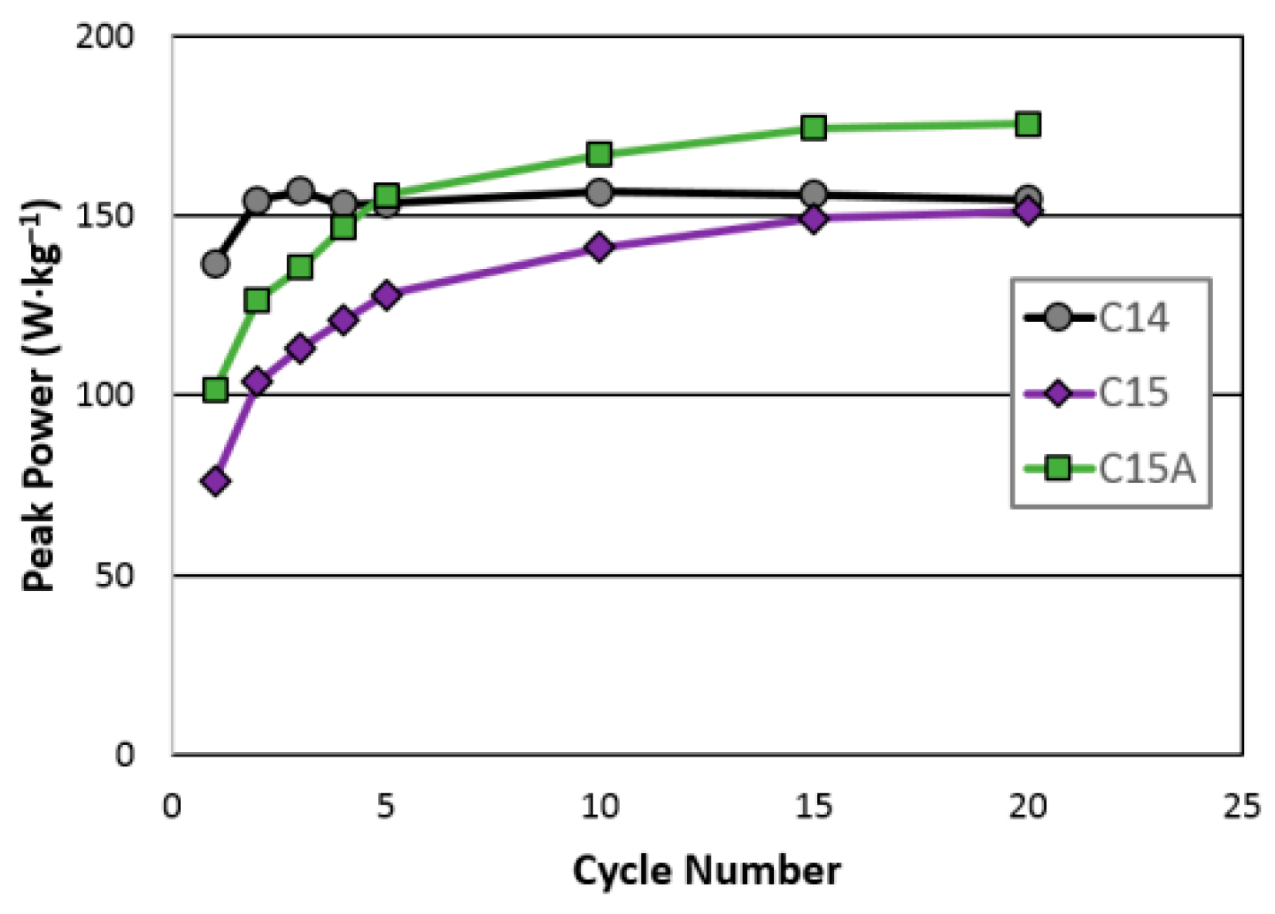 Batteries 03 00029 g005