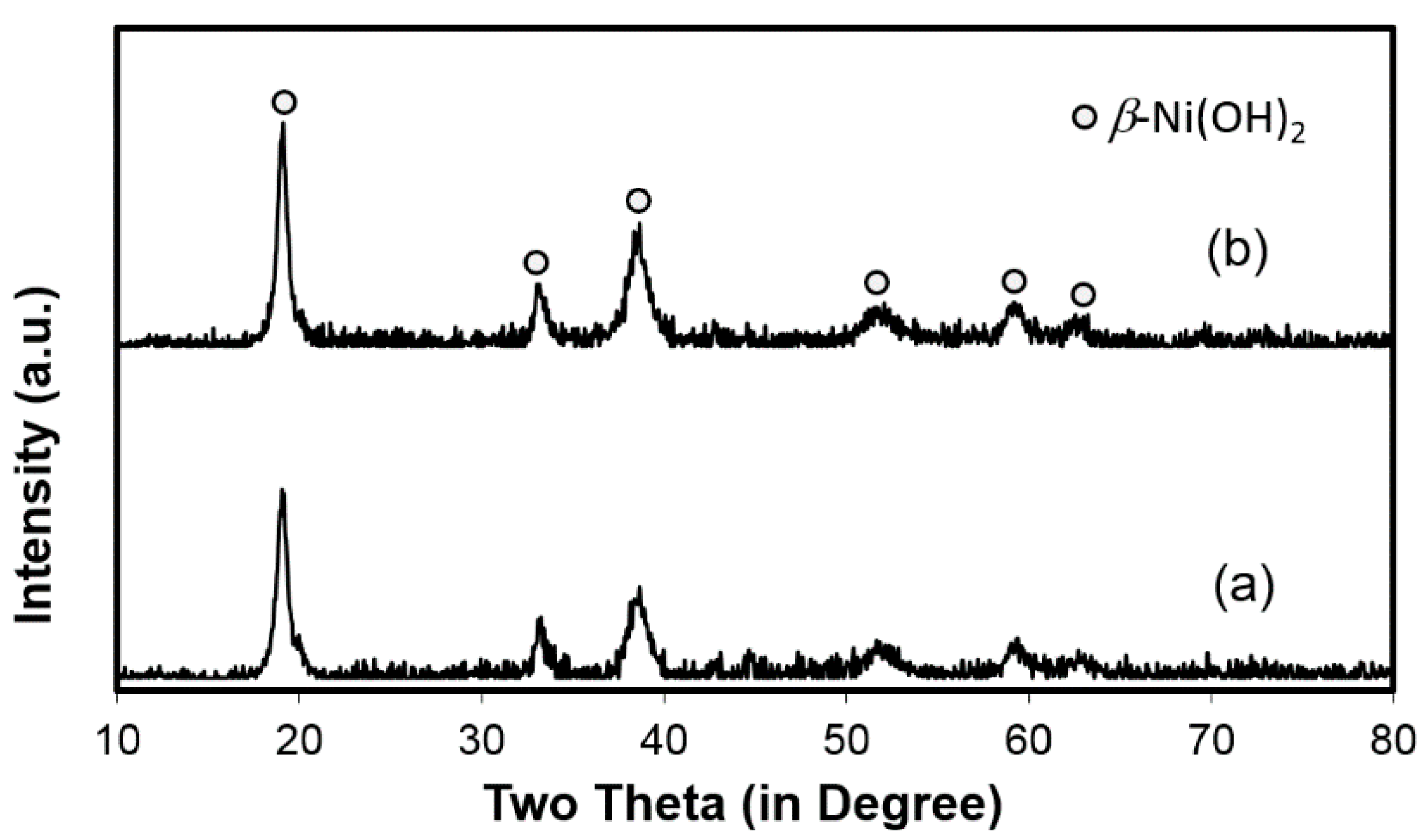 Batteries 03 00029 g007