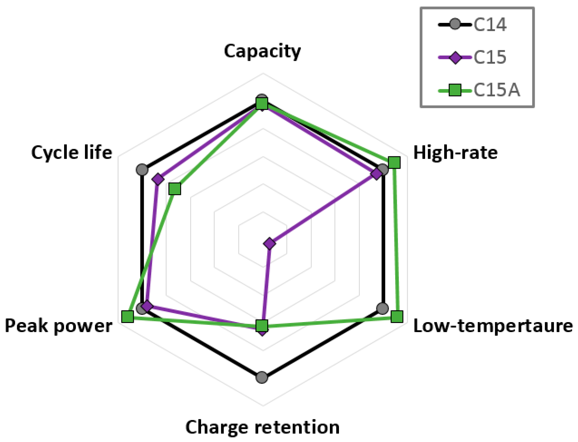Batteries 03 00029 g013