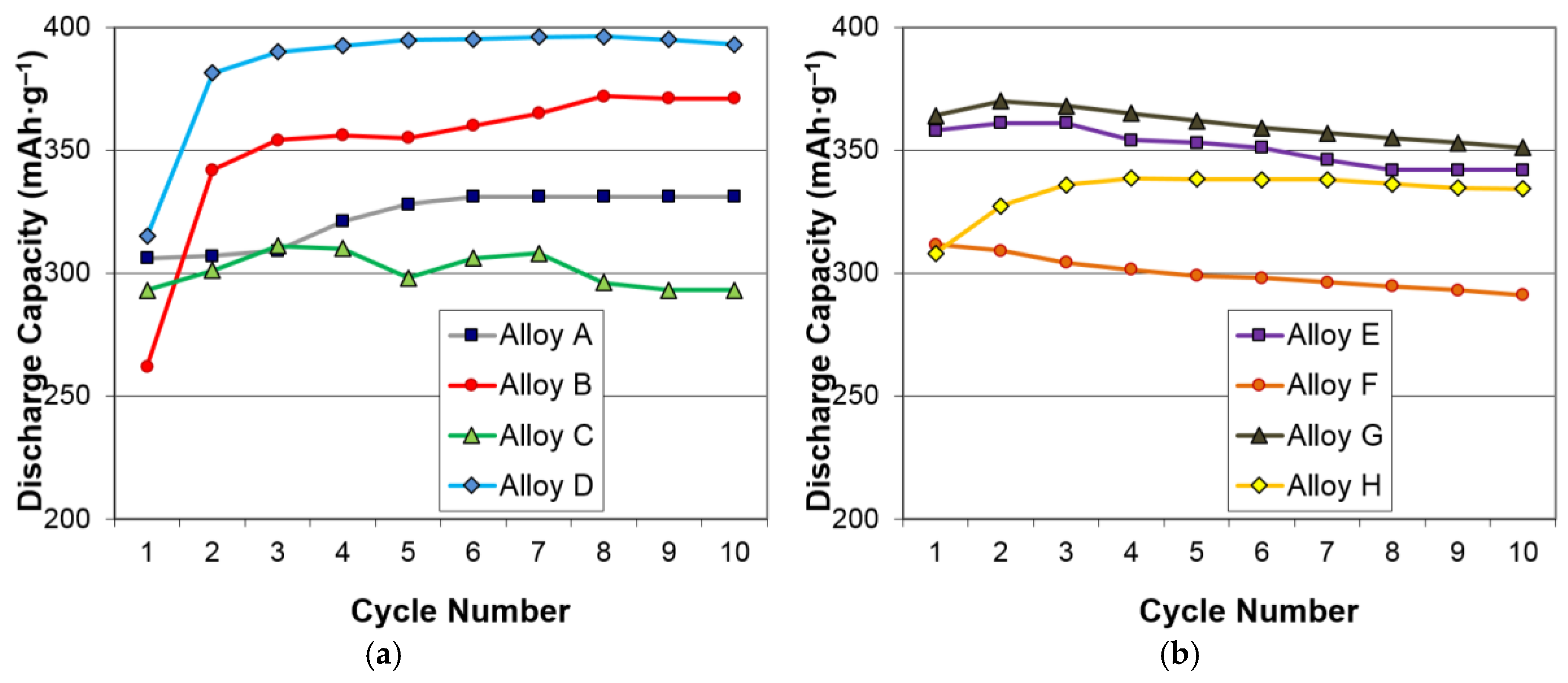 Batteries 03 00030 g002