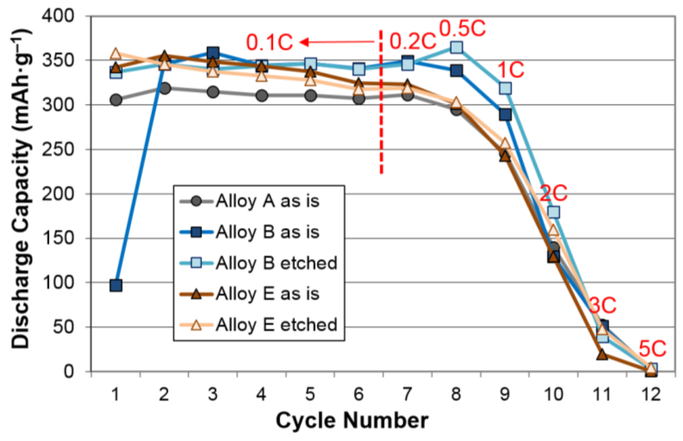 Batteries 03 00030 g003