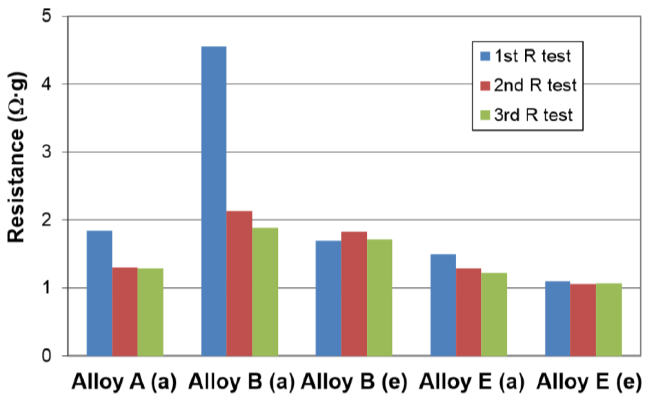 Batteries 03 00030 g004
