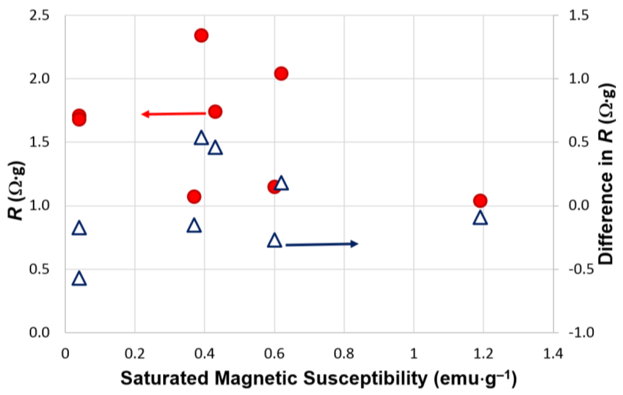Batteries 03 00030 g007