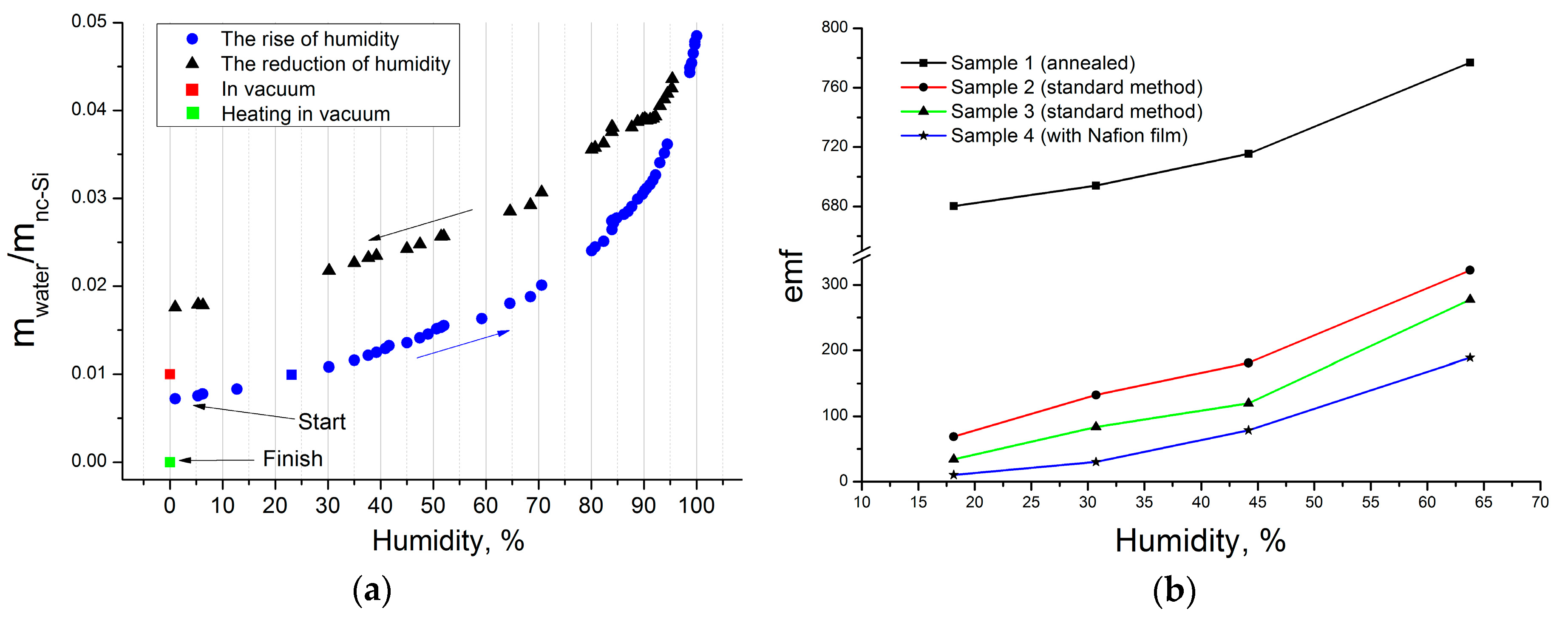 Batteries 03 00031 g005 550