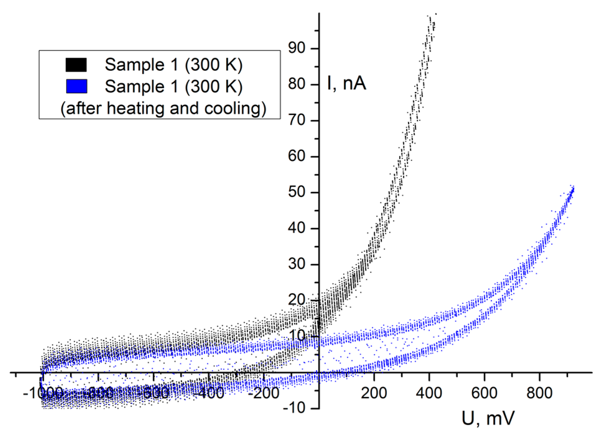 Batteries 03 00031 g006 550