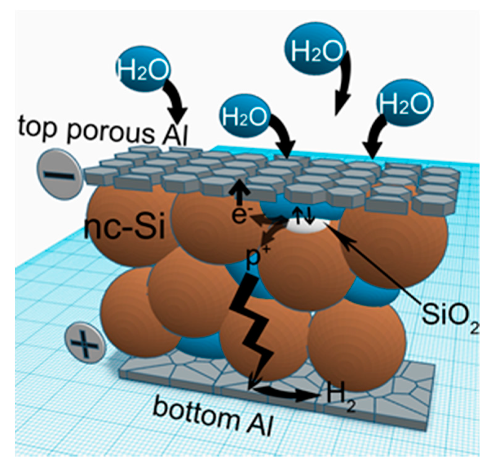 Batteries 03 00031 g007 550