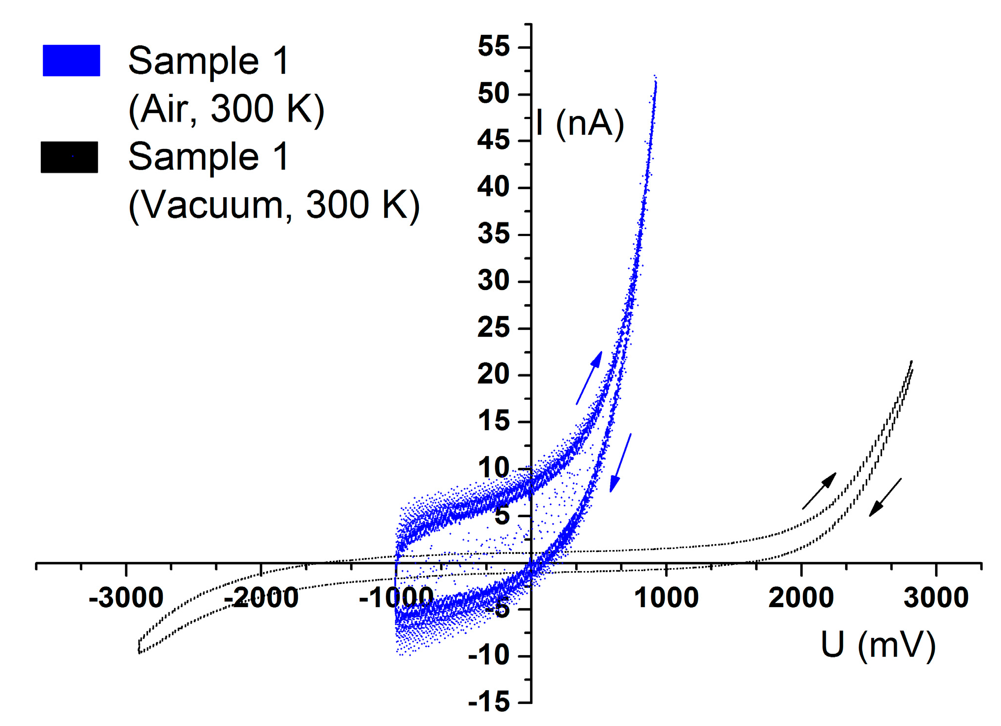 Batteries 03 00031 g008 550