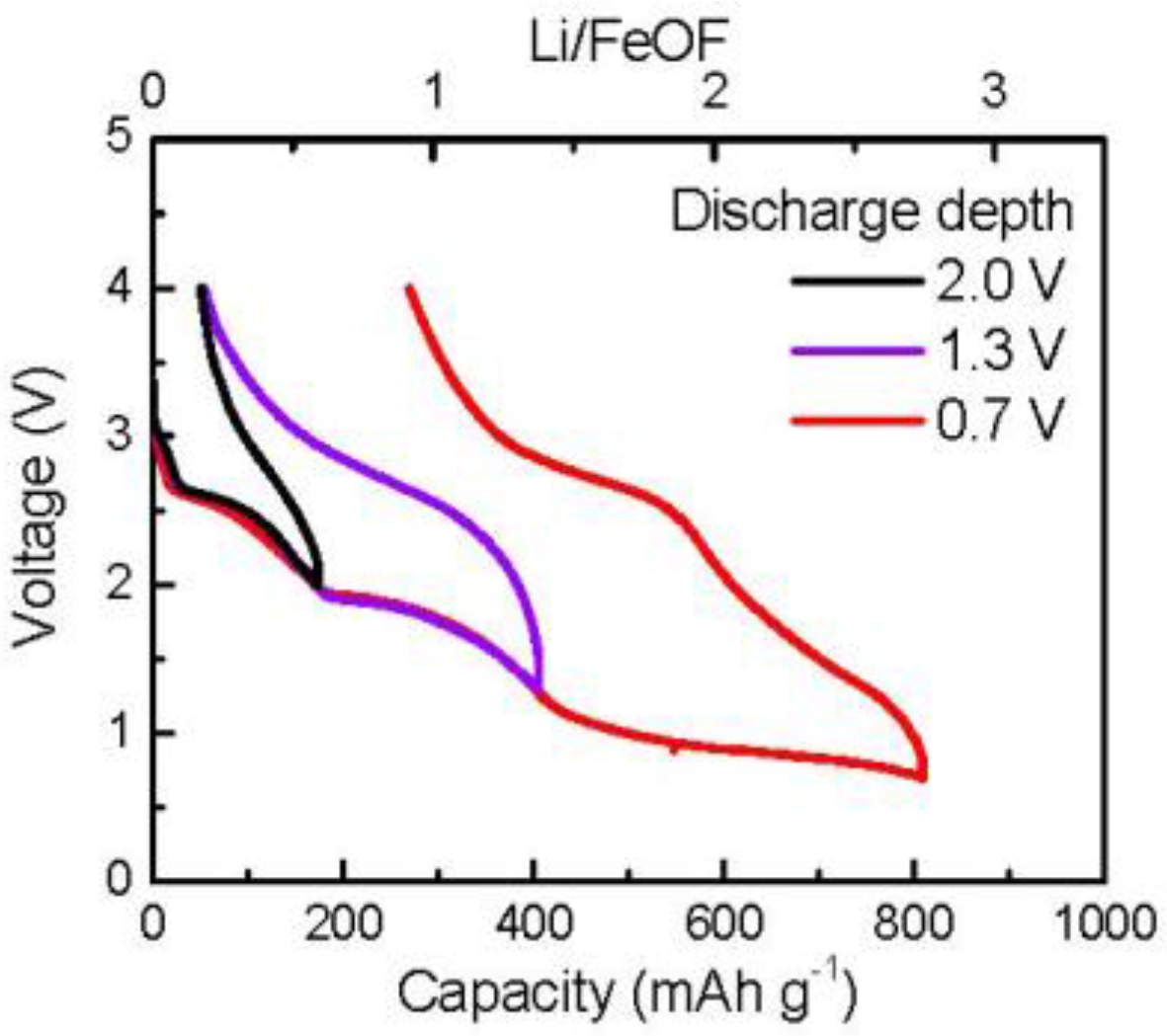 Batteries 03 00033 g001