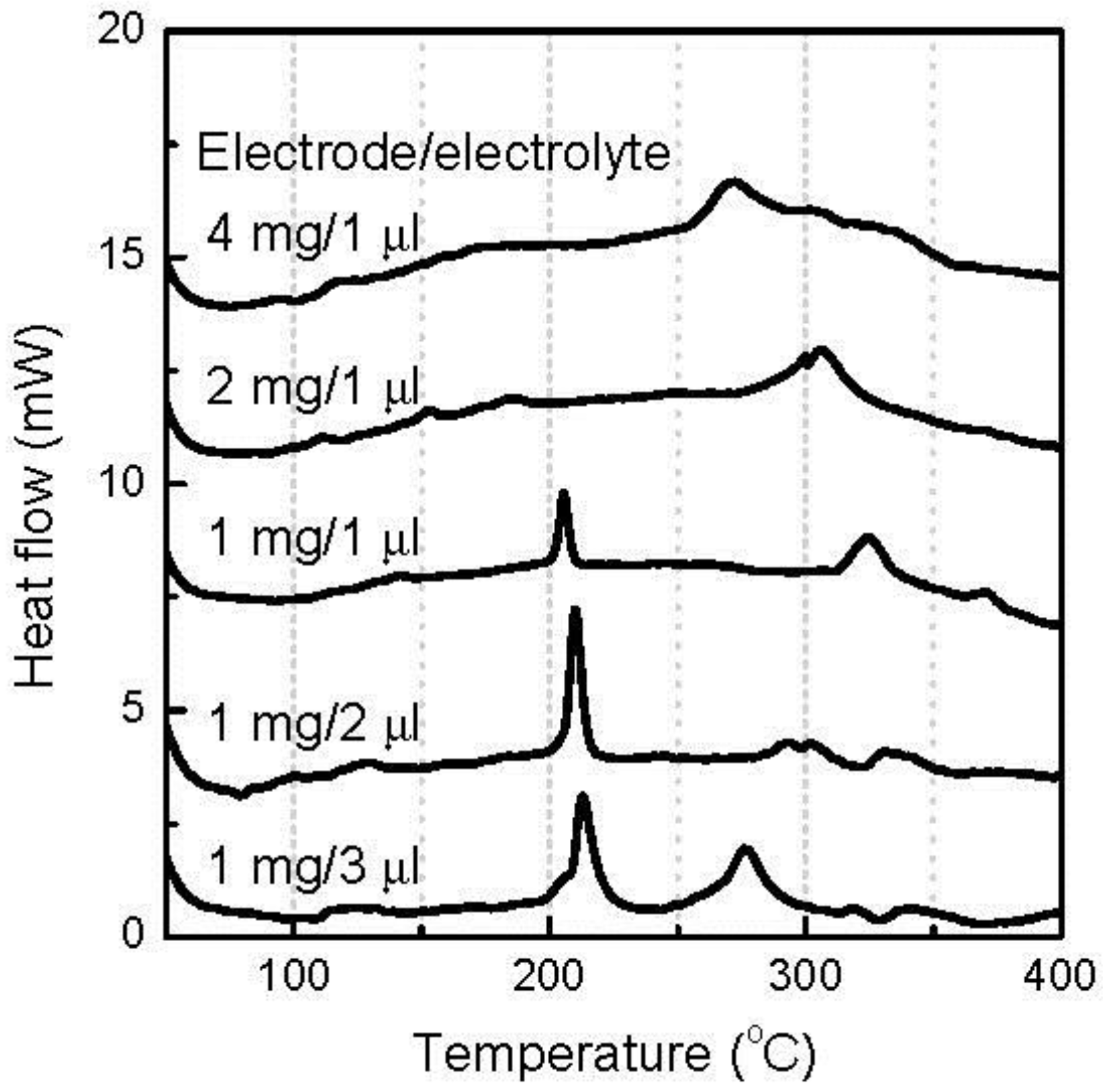 Batteries 03 00033 g004