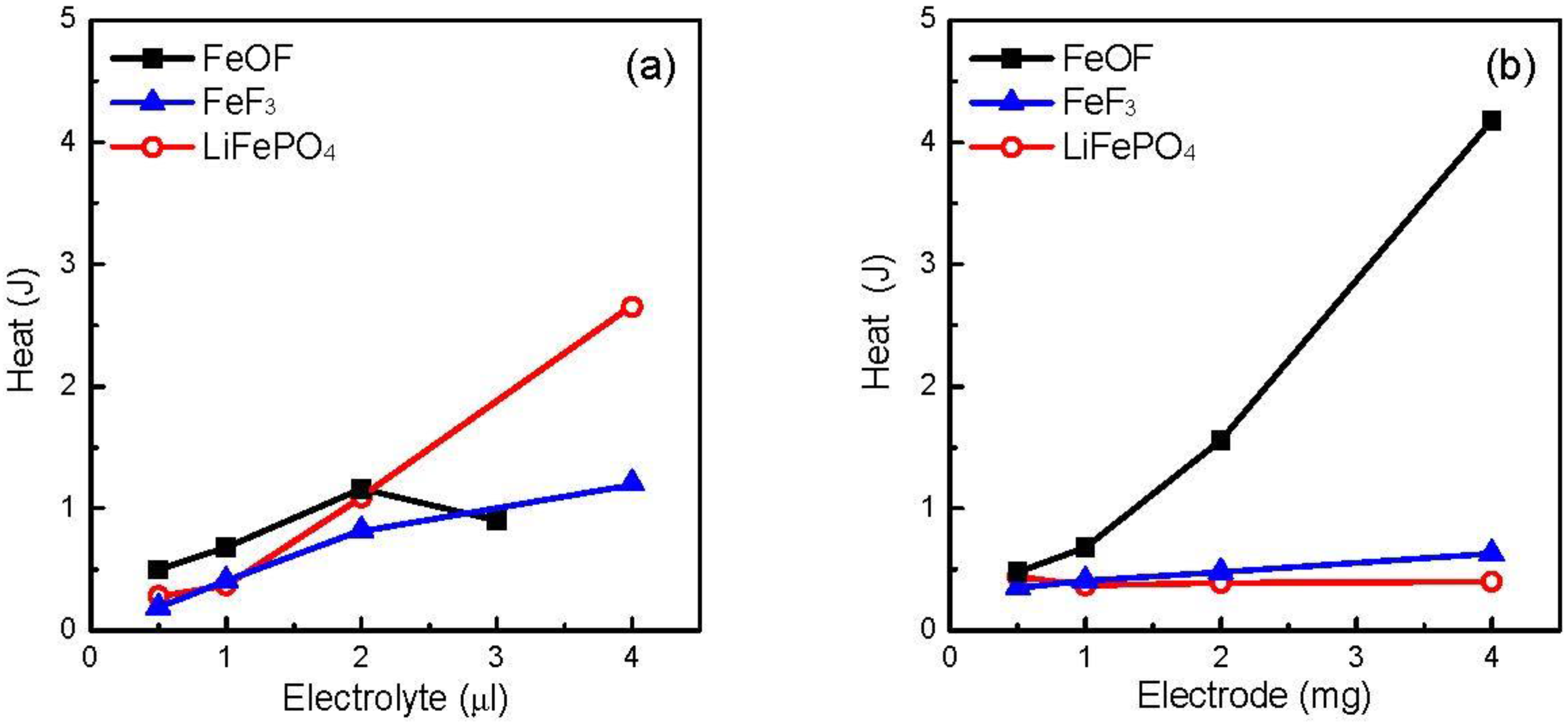 Batteries 03 00033 g009