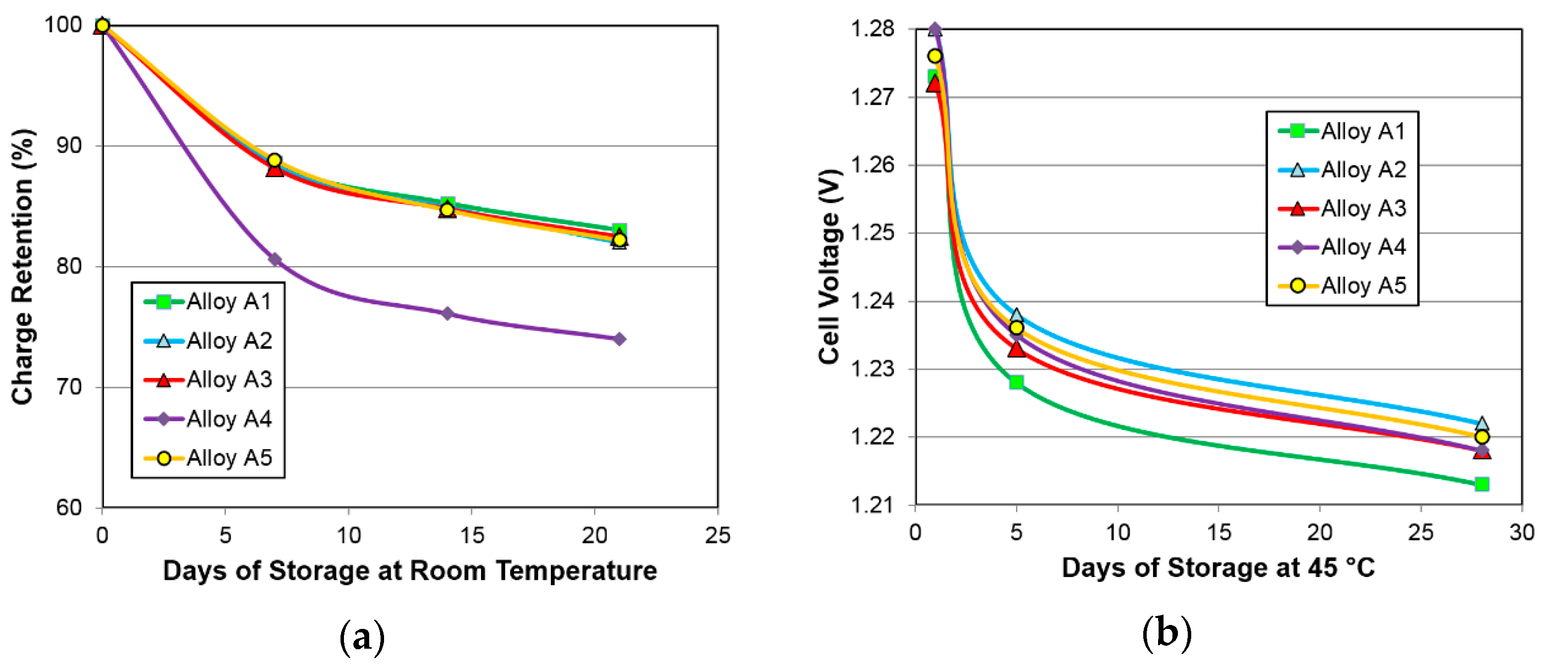 Batteries Free Full Text Comparison Among Constituent