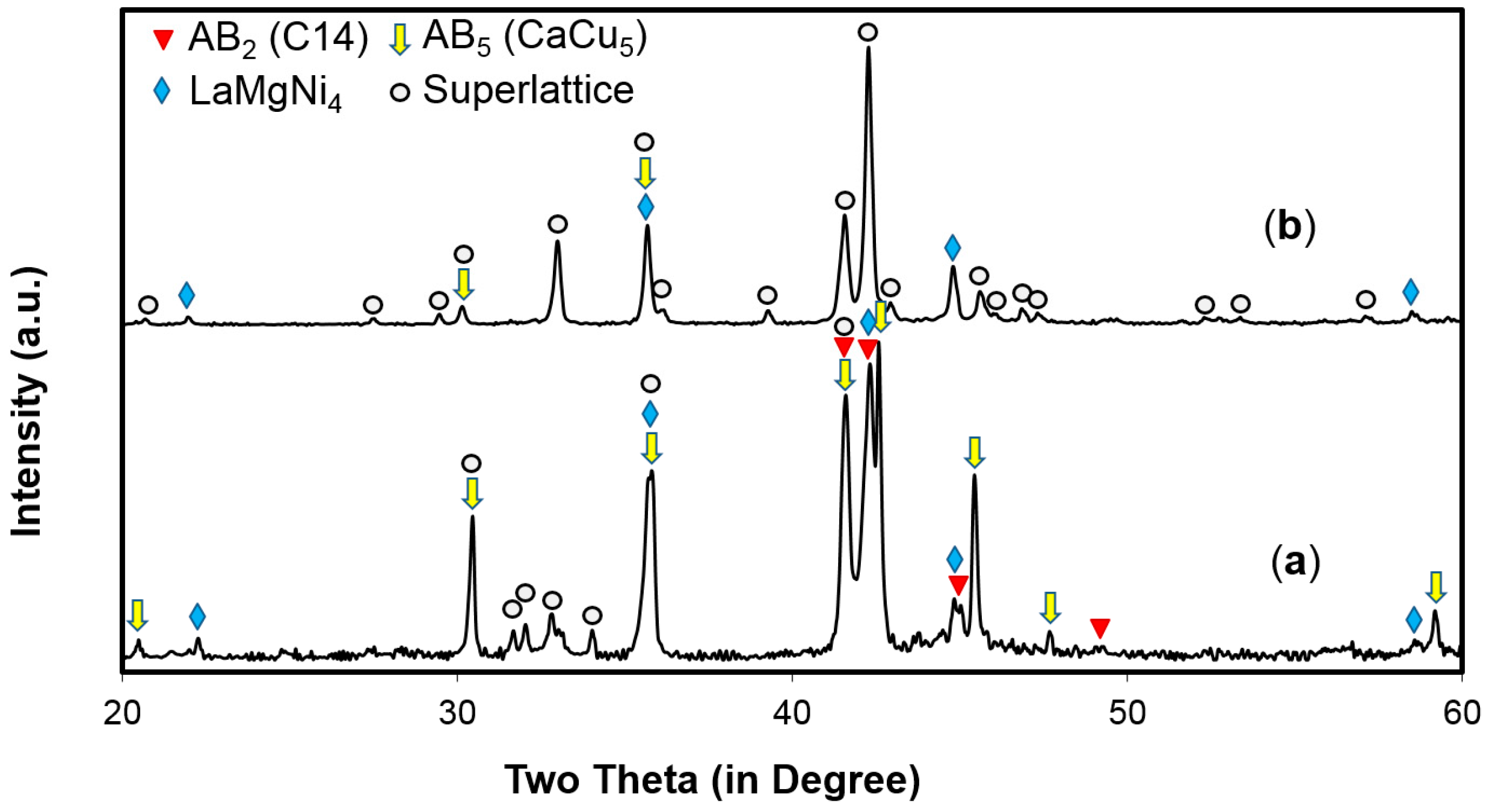 Batteries 03 00035 g001 550