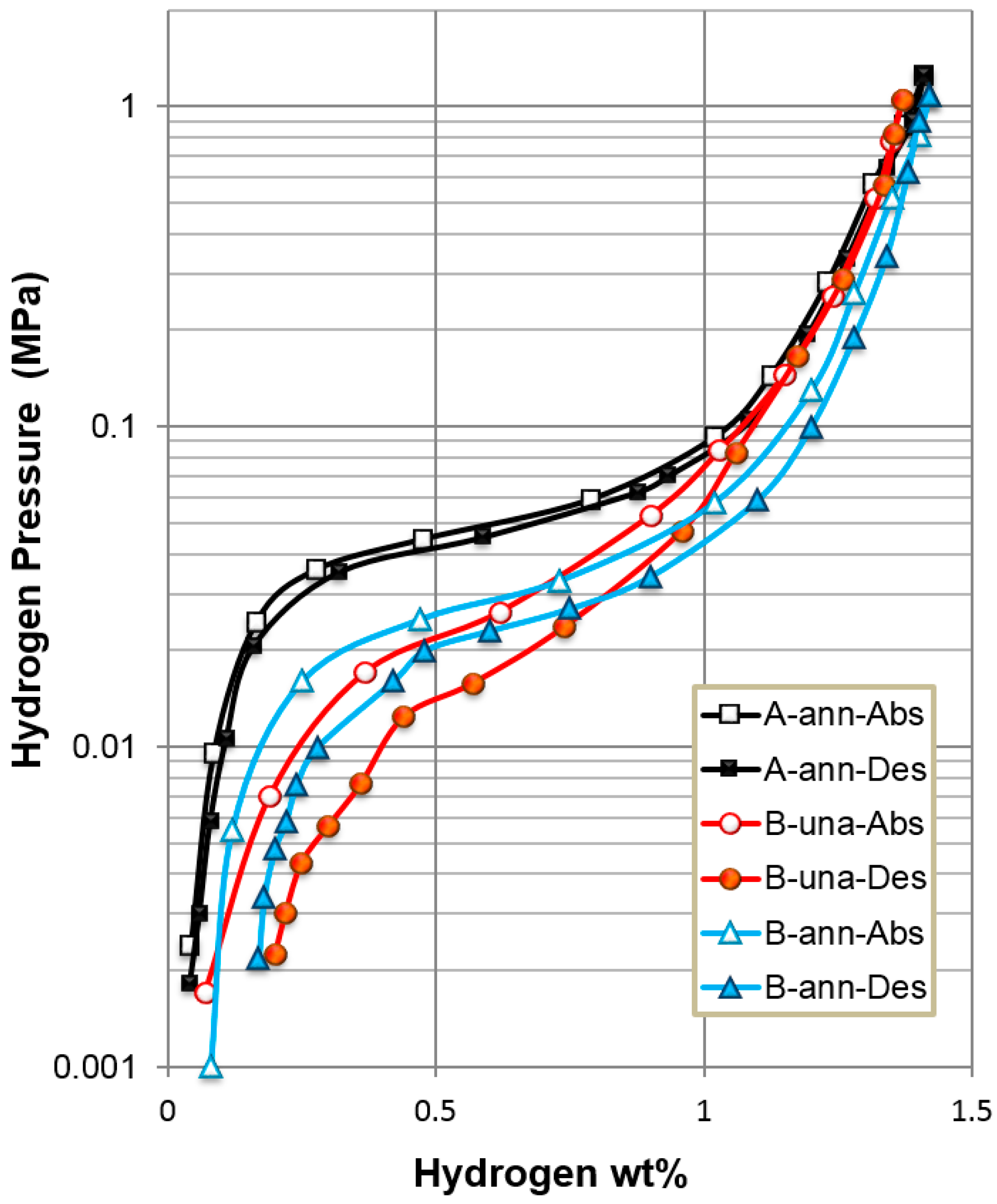 Batteries 03 00035 g003 550