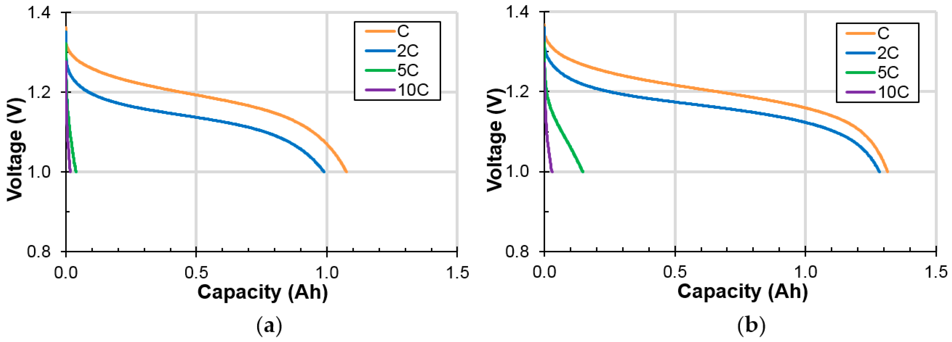 Batteries 03 00035 g006 550