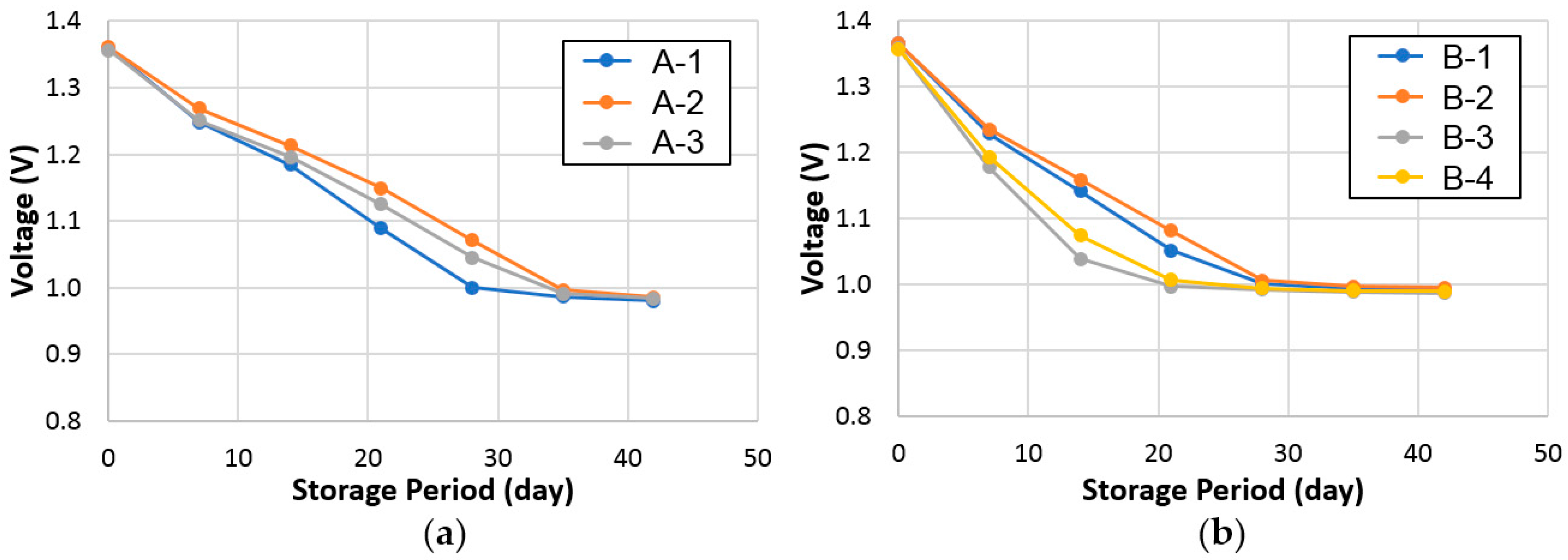 Batteries 03 00035 g007 550