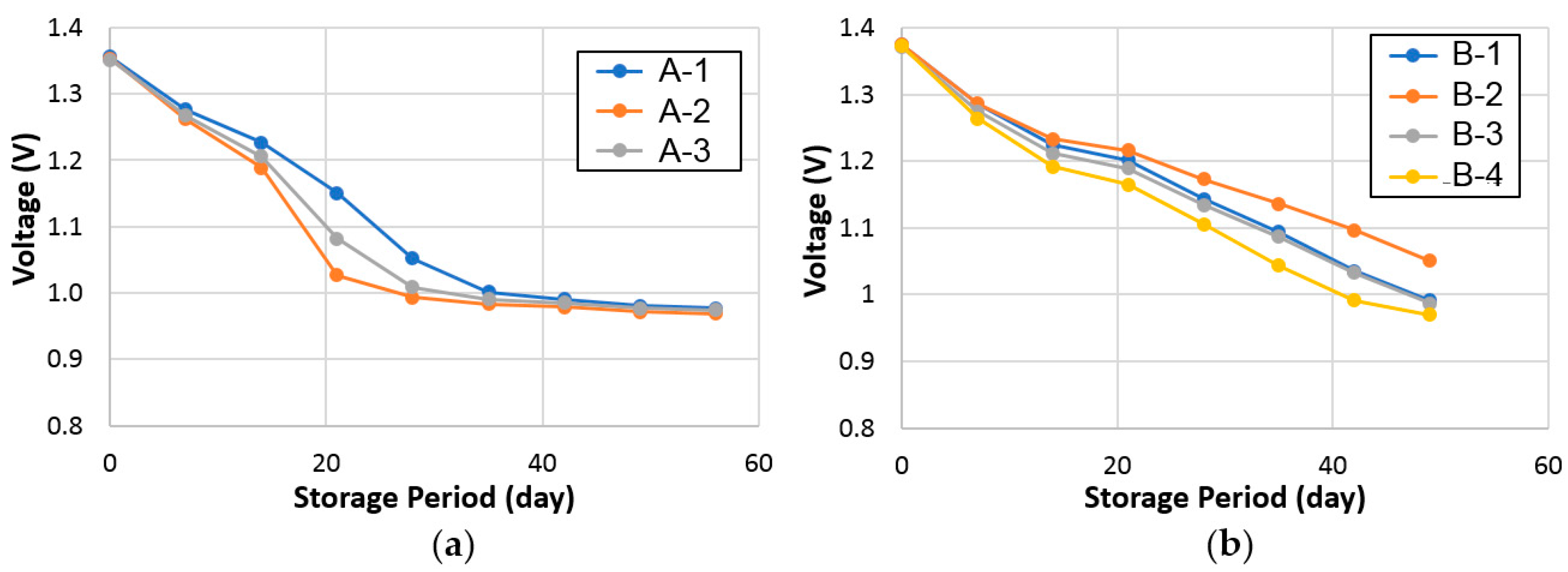 Batteries 03 00035 g008 550