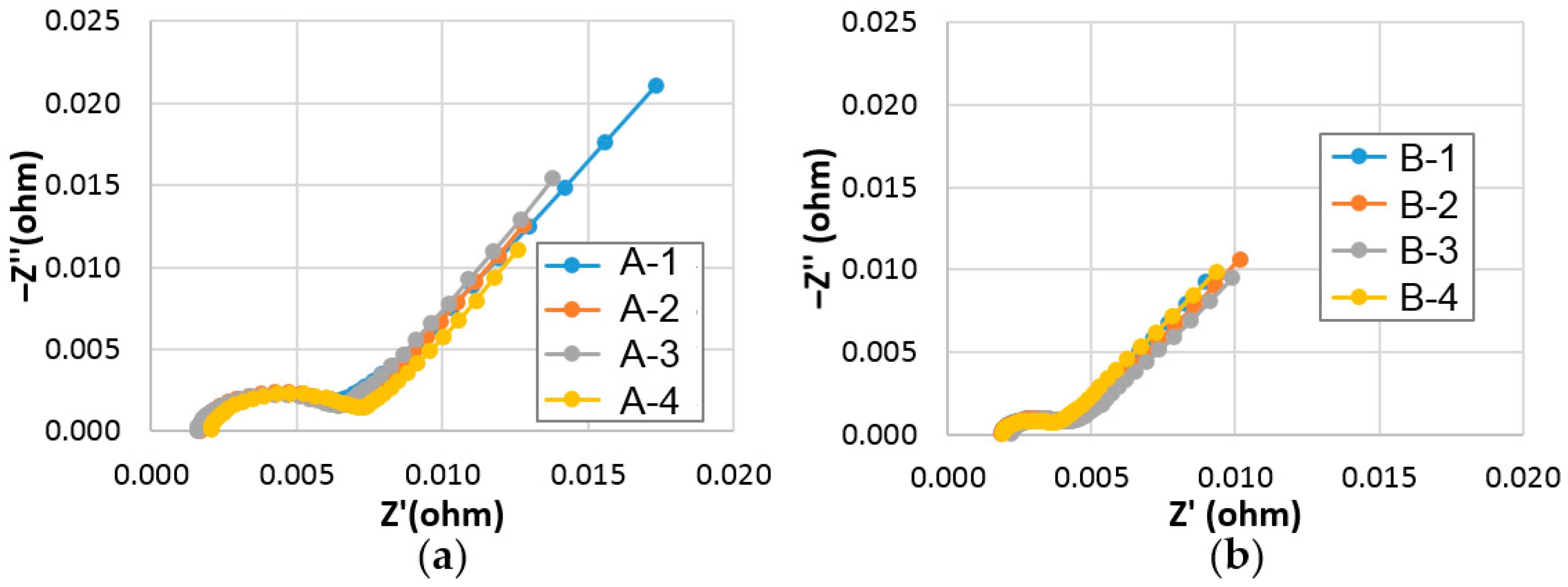 Batteries 03 00035 g009 550