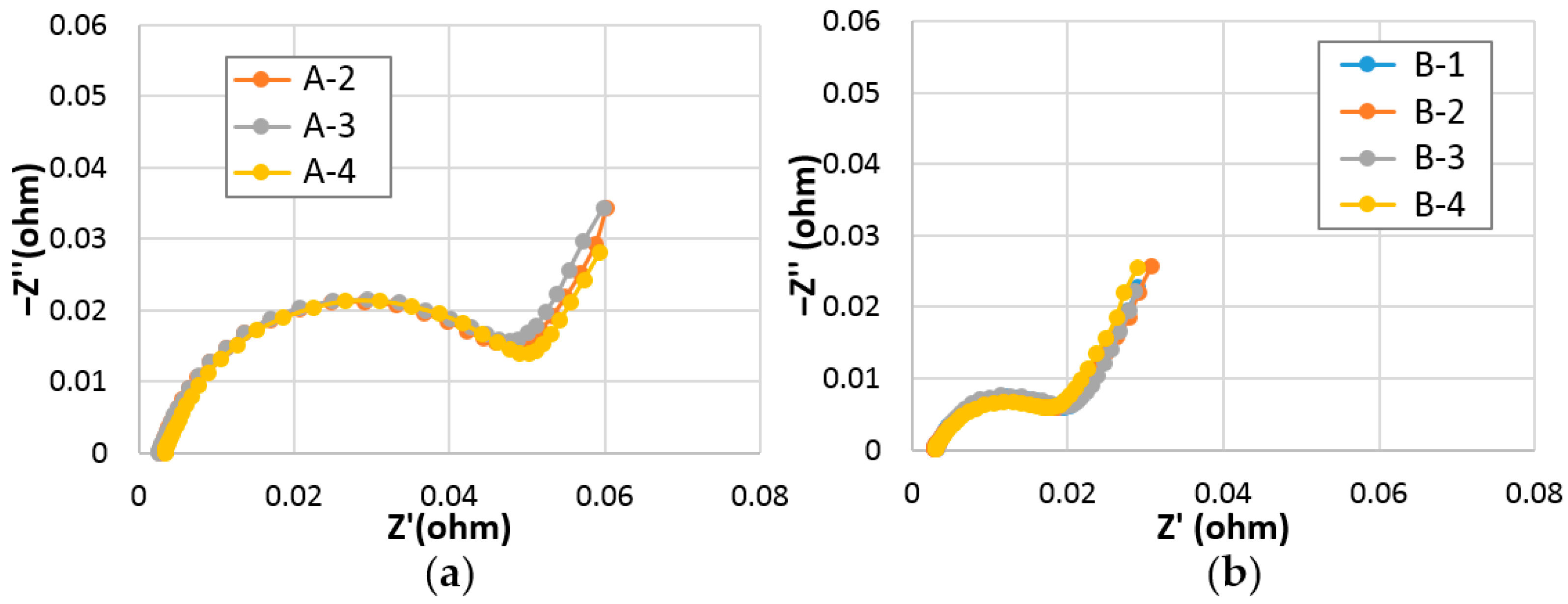 Batteries 03 00035 g010 550