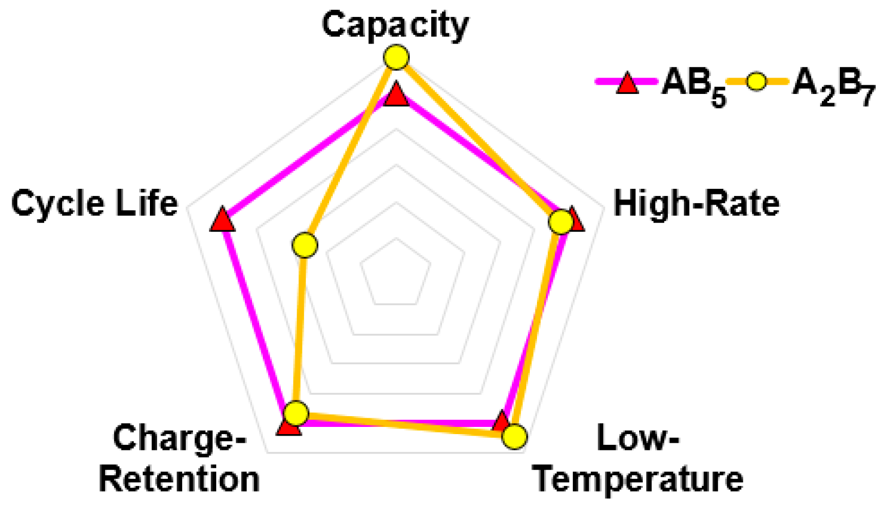 Batteries 03 00035 g012 550