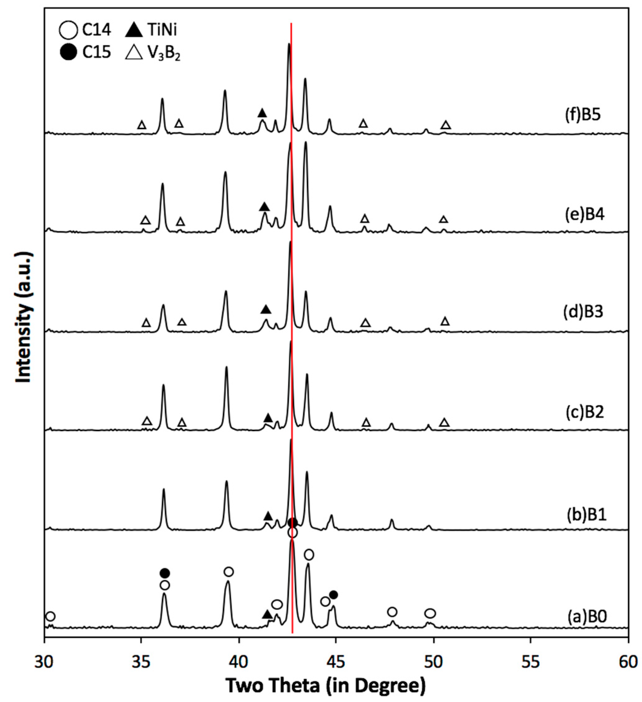 Batteries 03 00036 g001 550