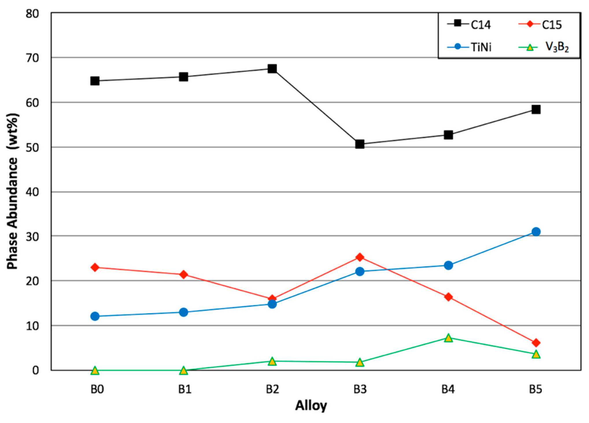 Batteries 03 00036 g004 550