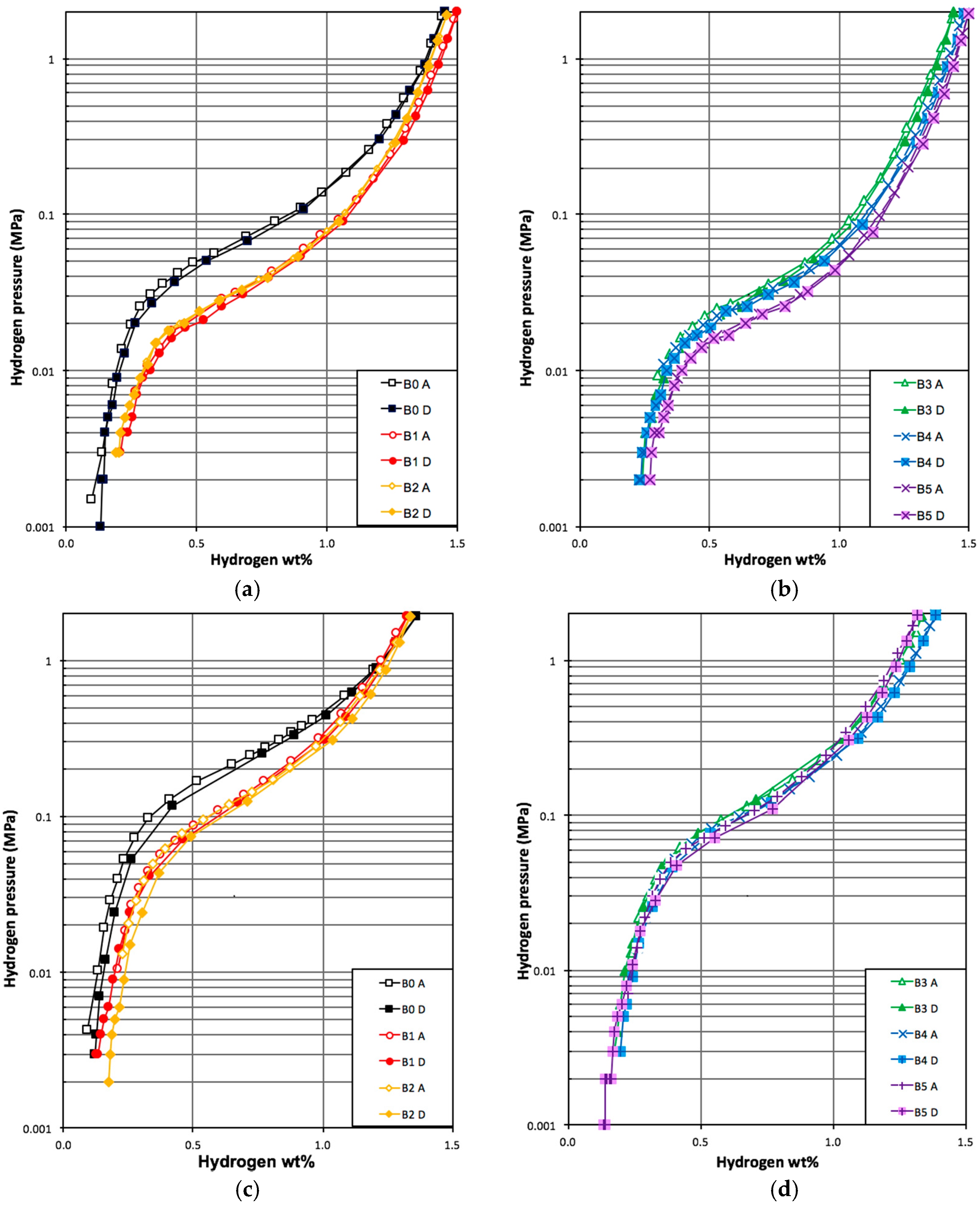 Batteries 03 00036 g006 550