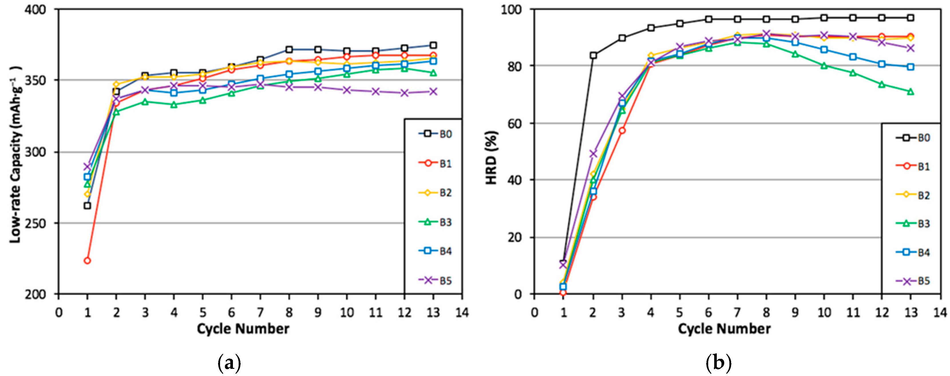 Batteries 03 00036 g007 550
